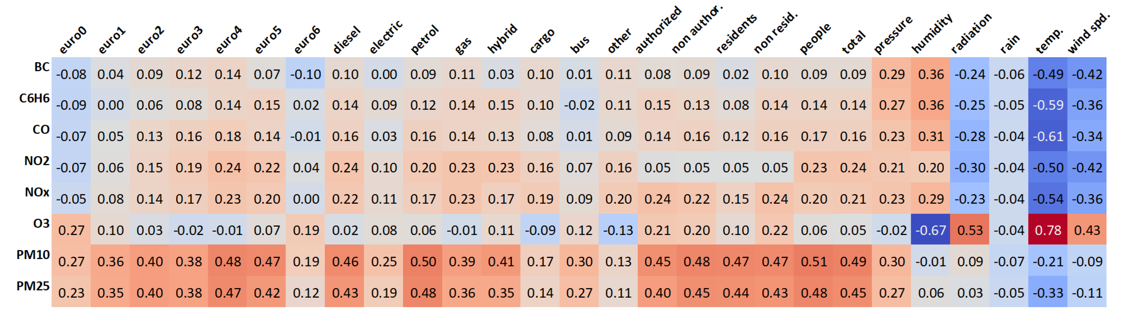 Applsci 10 04587 g003
