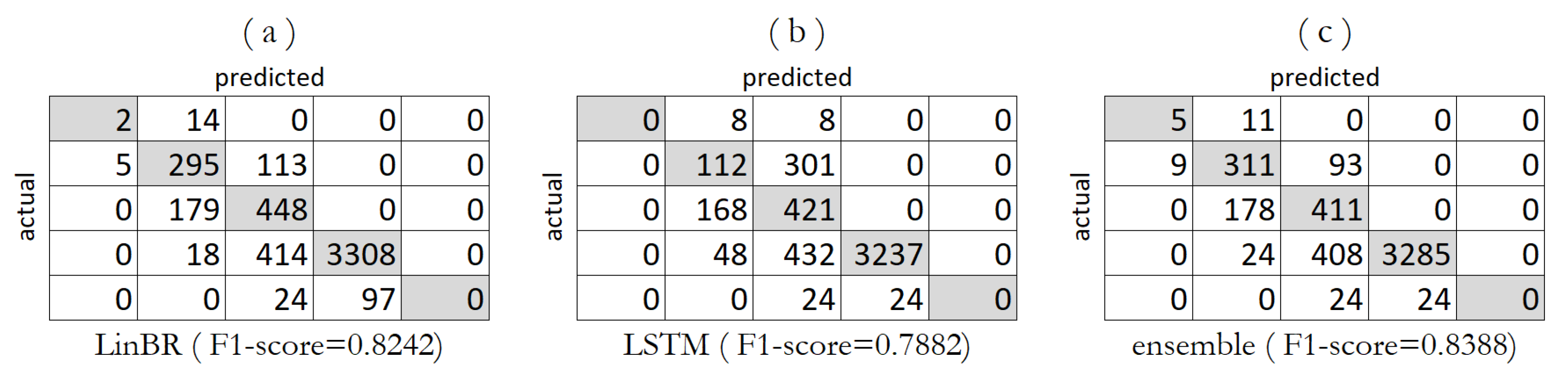 Applsci 10 04587 g005