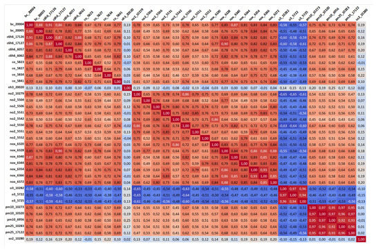 Applsci 10 04587 g0a1