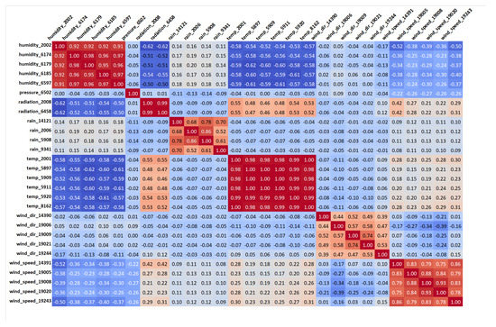 Applsci 10 04587 g0a2