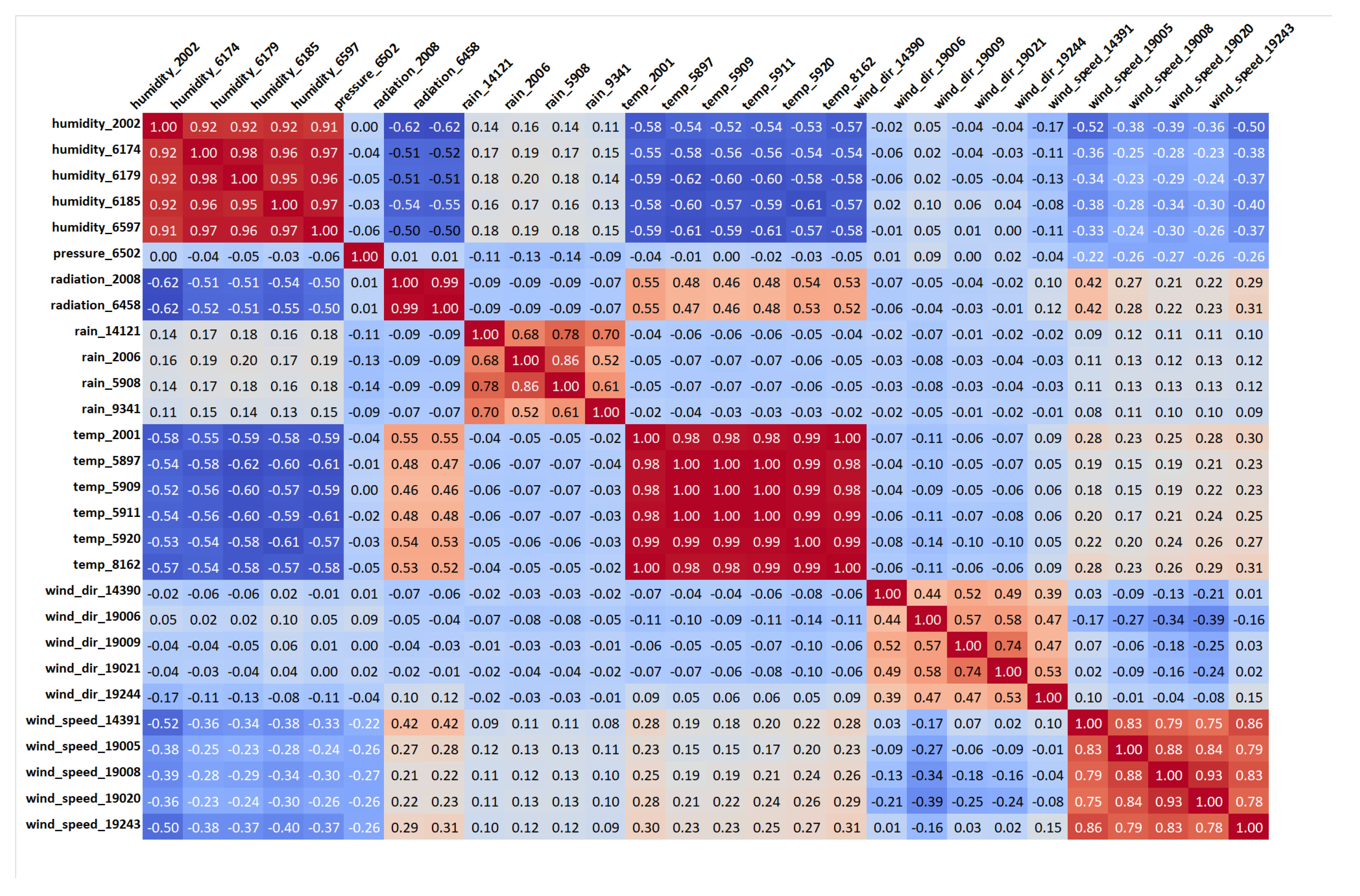 Applsci 10 04587 g0a2