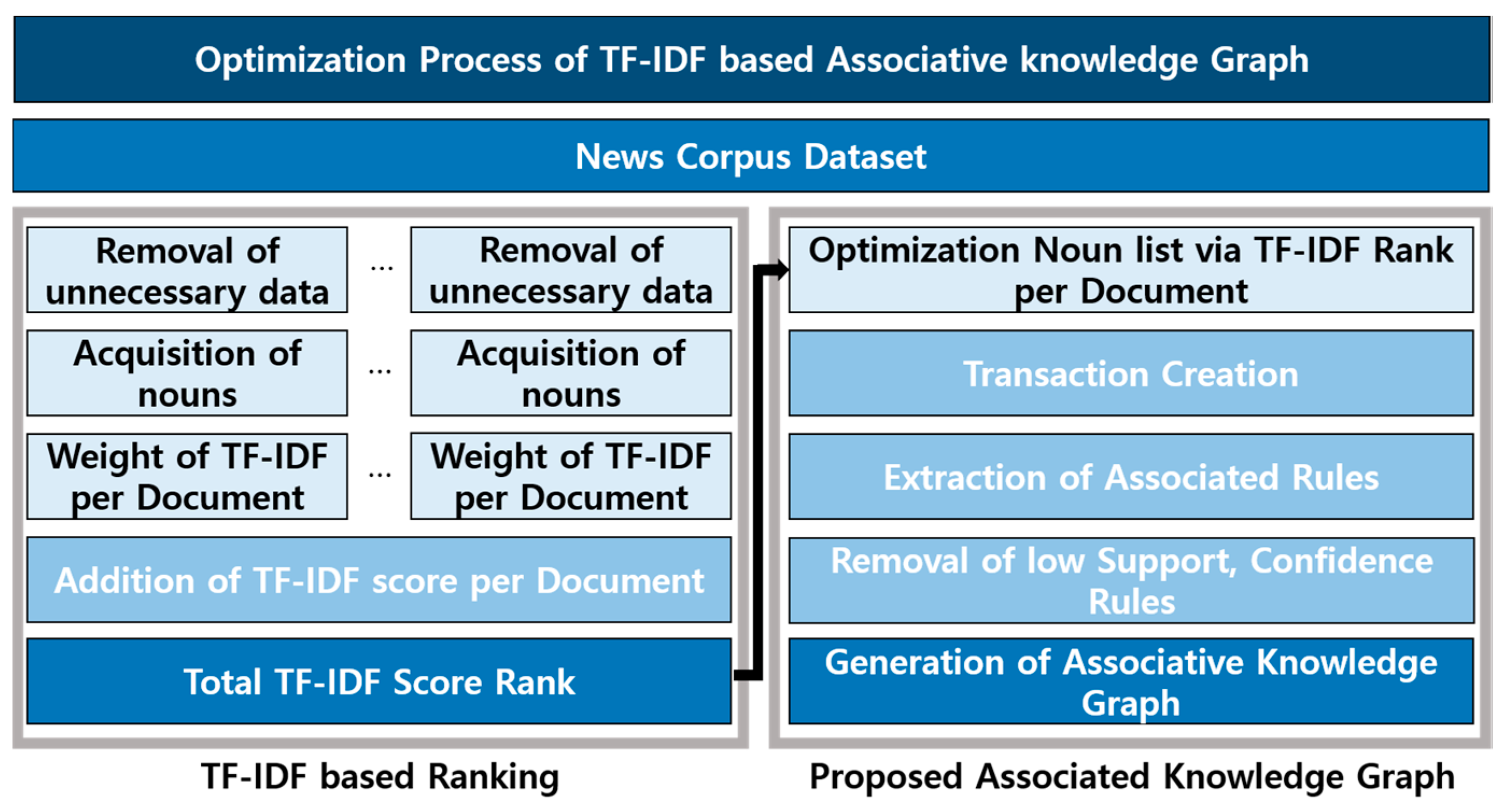 Applsci 10 04590 g007 Applsci 10 04590 g007