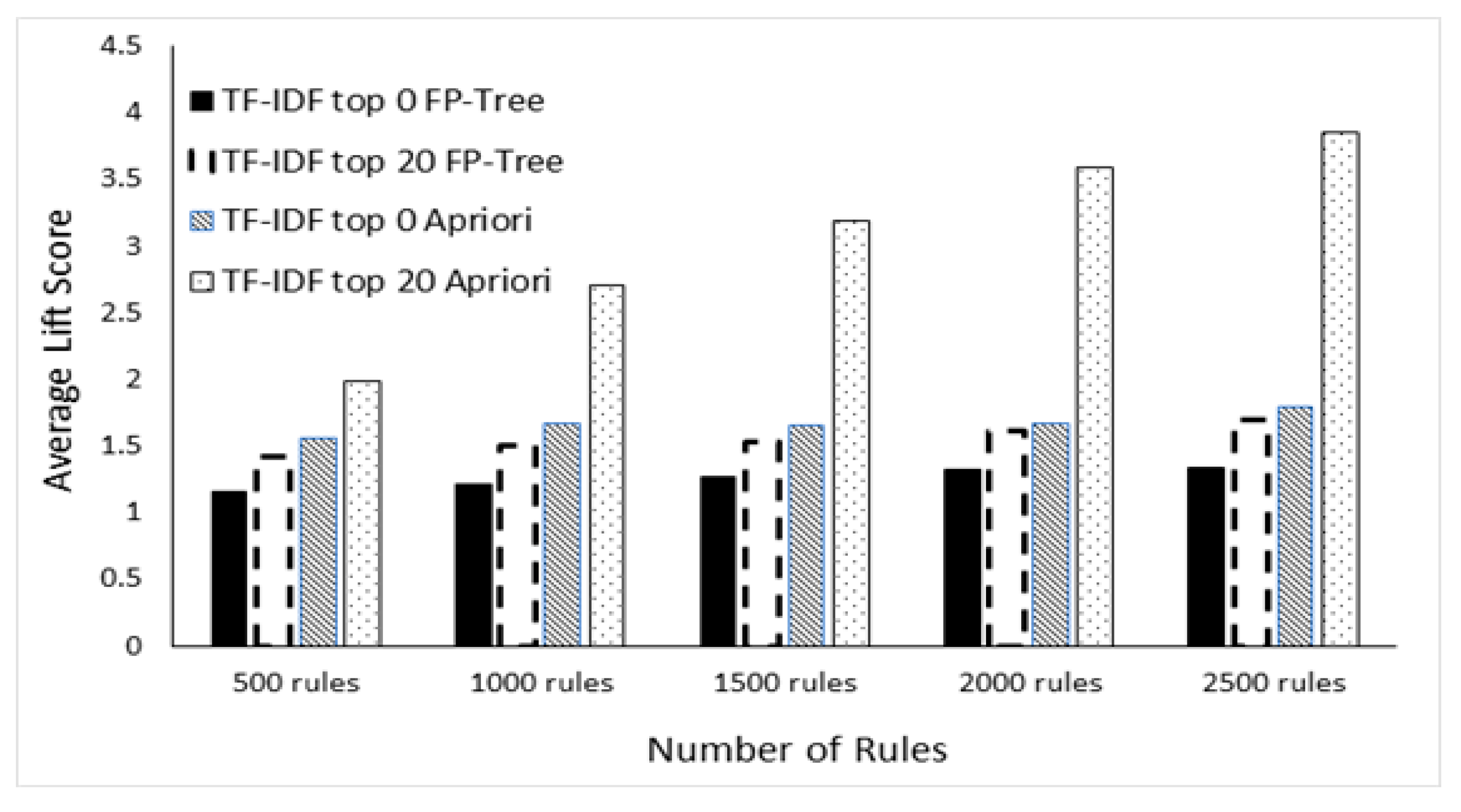 Applsci 10 04590 g014 Applsci 10 04590 g014