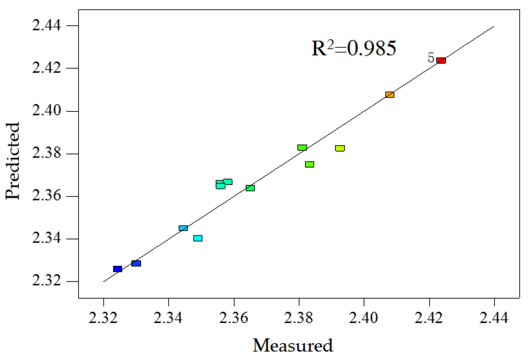 Applsci 10 04596 g003