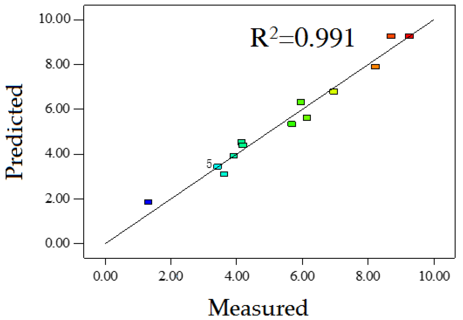 Applsci 10 04596 g005