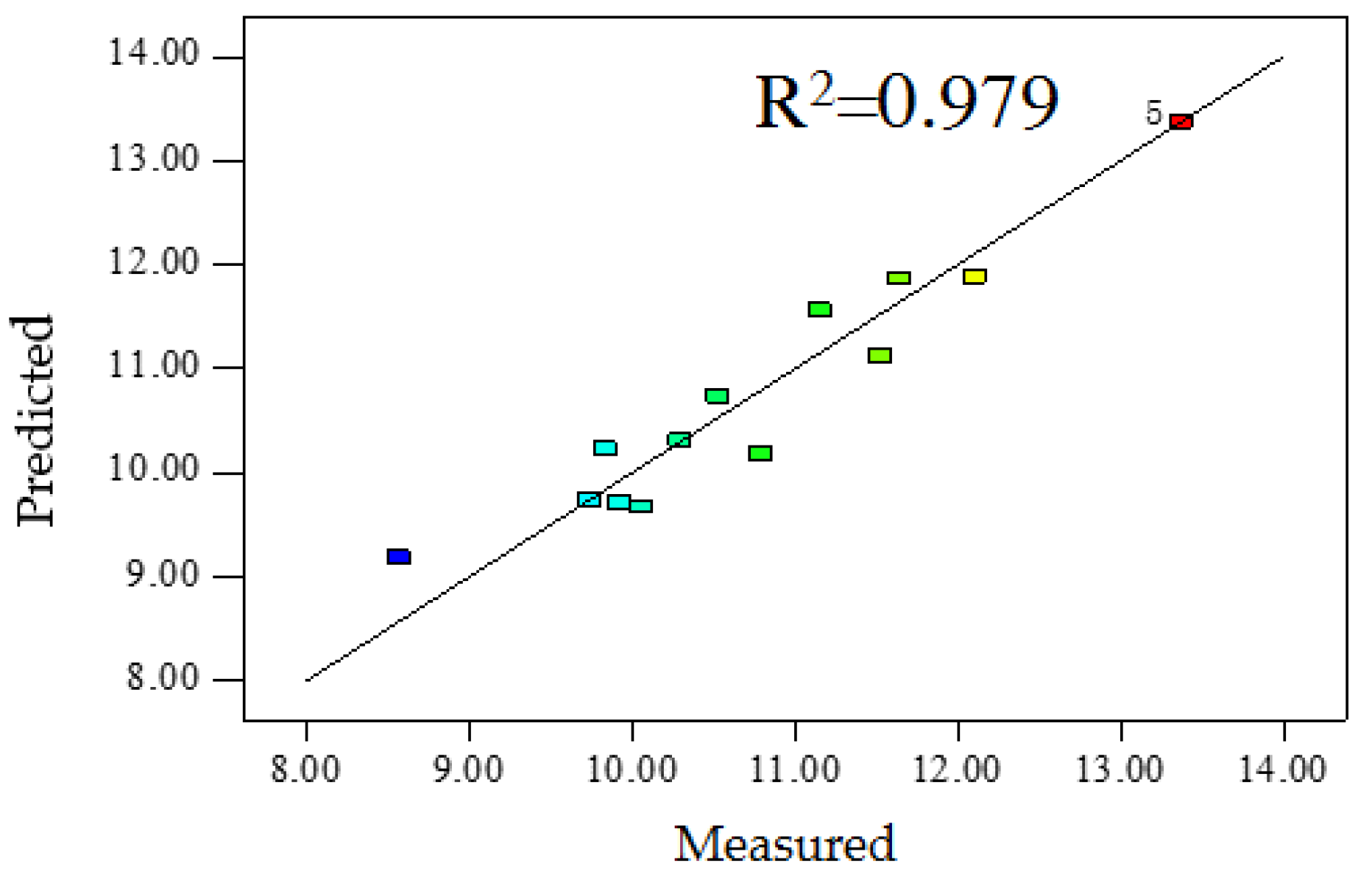 Applsci 10 04596 g007