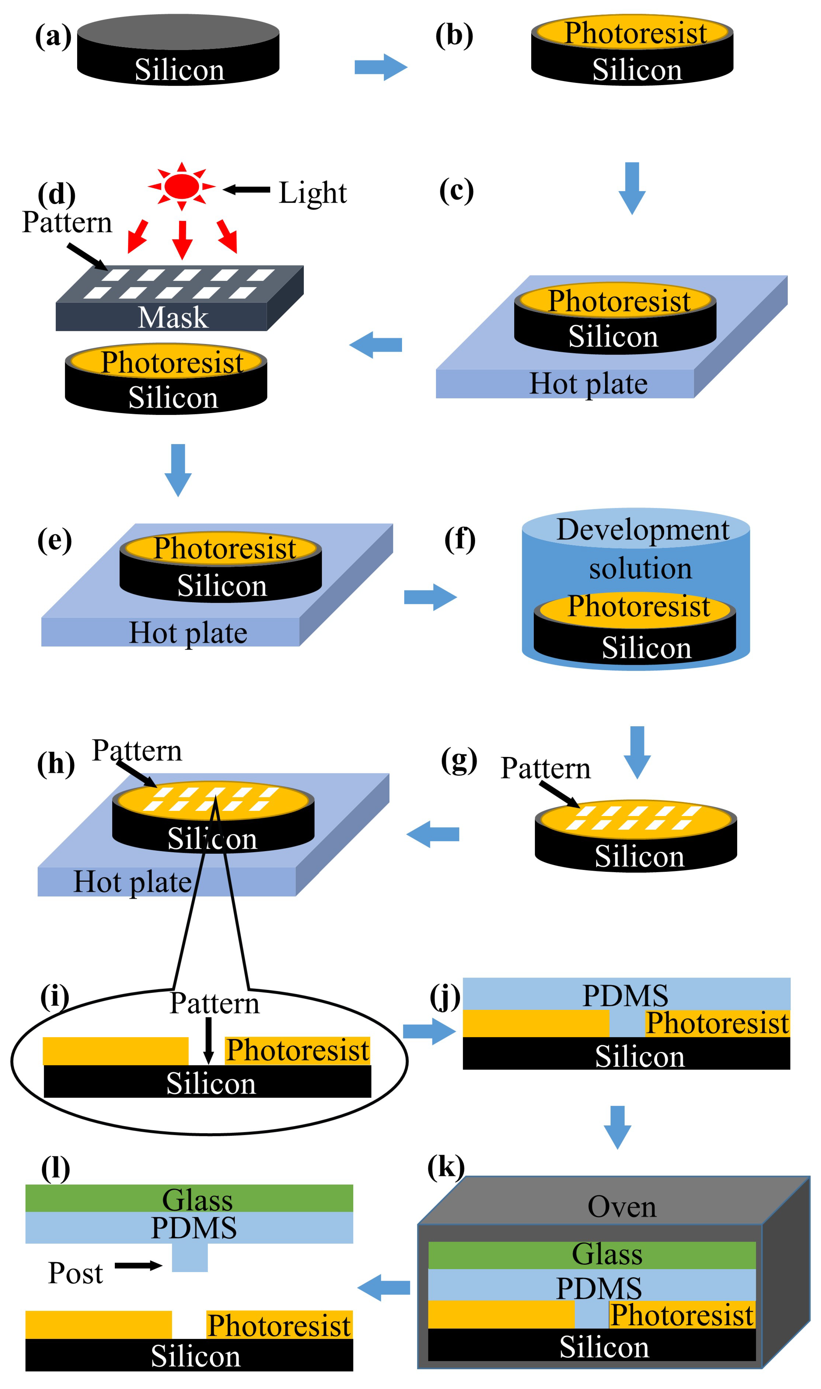 Applsci 10 04604 g001 Applsci 10 04604 g001