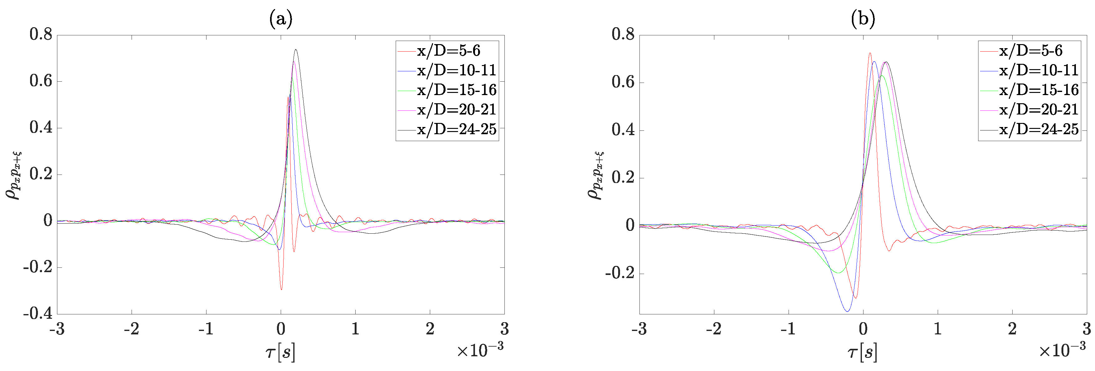 Applsci 10 04605 g005