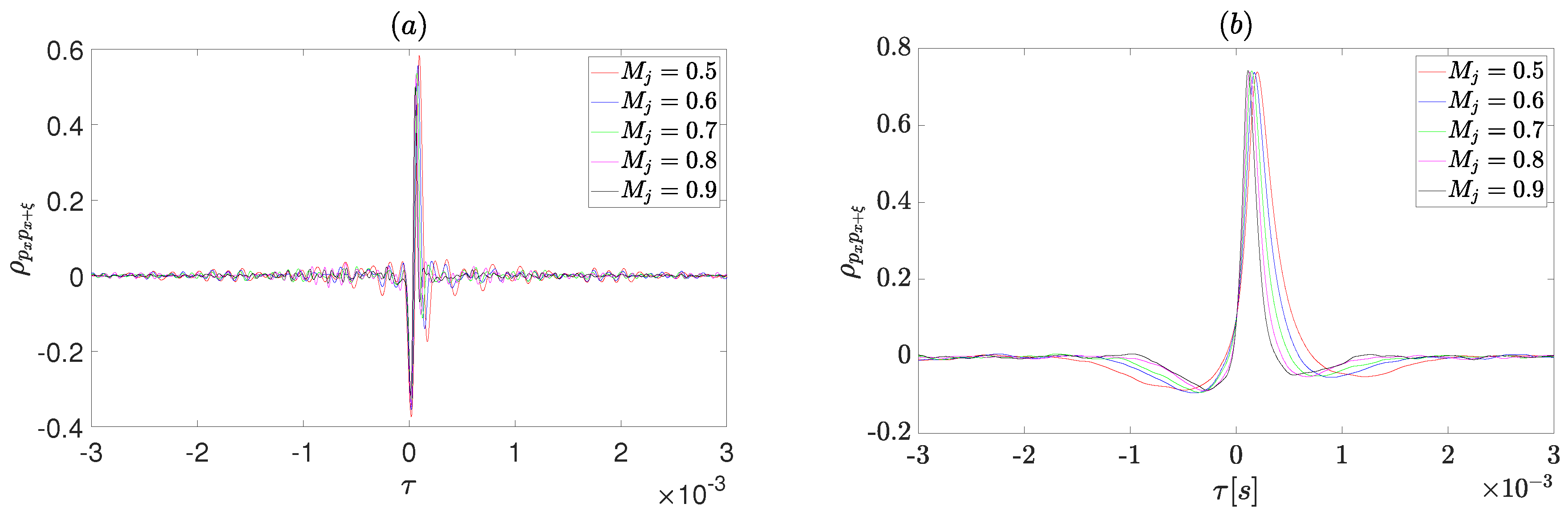 Applsci 10 04605 g006