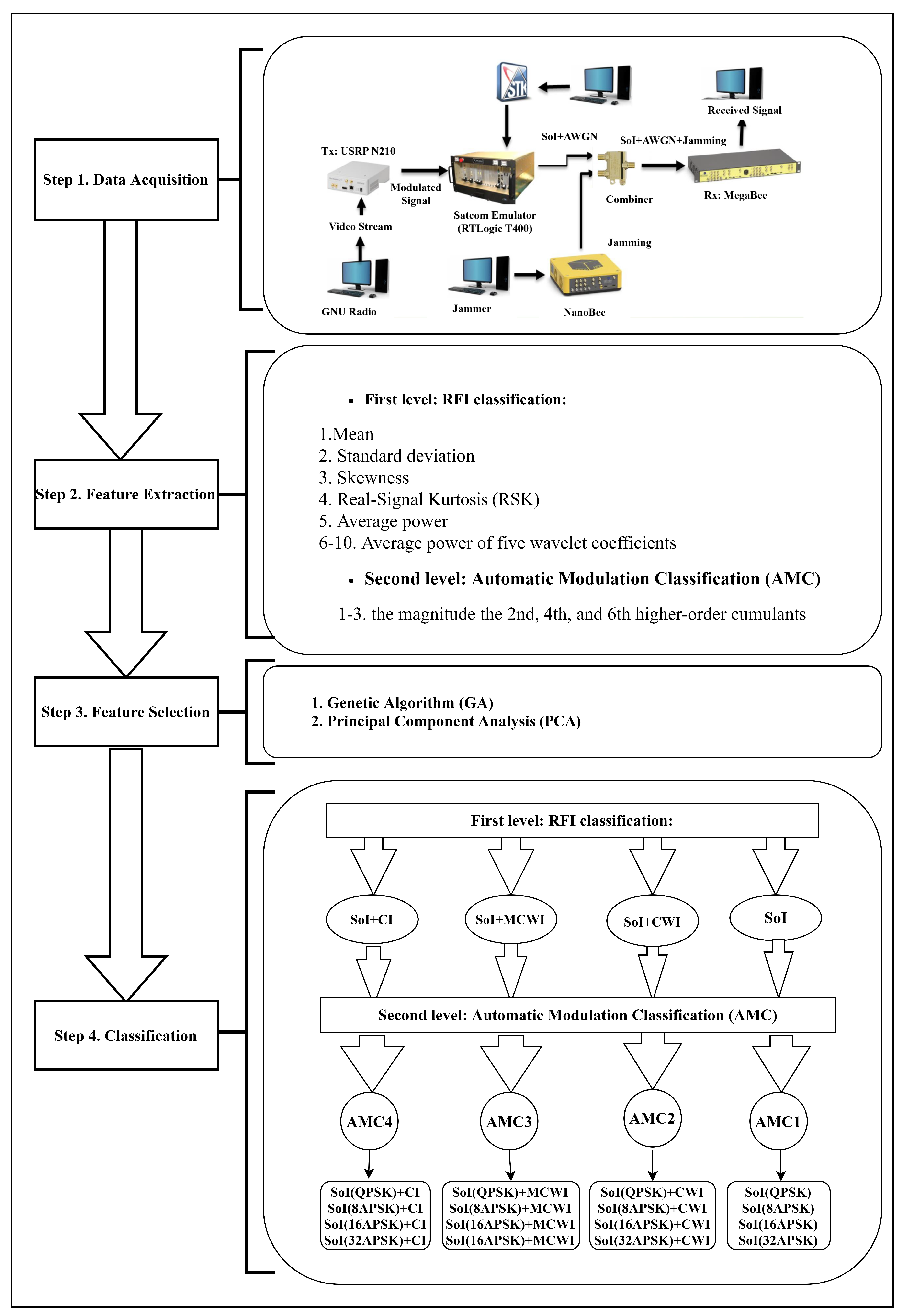 Applsci 10 04608 g001