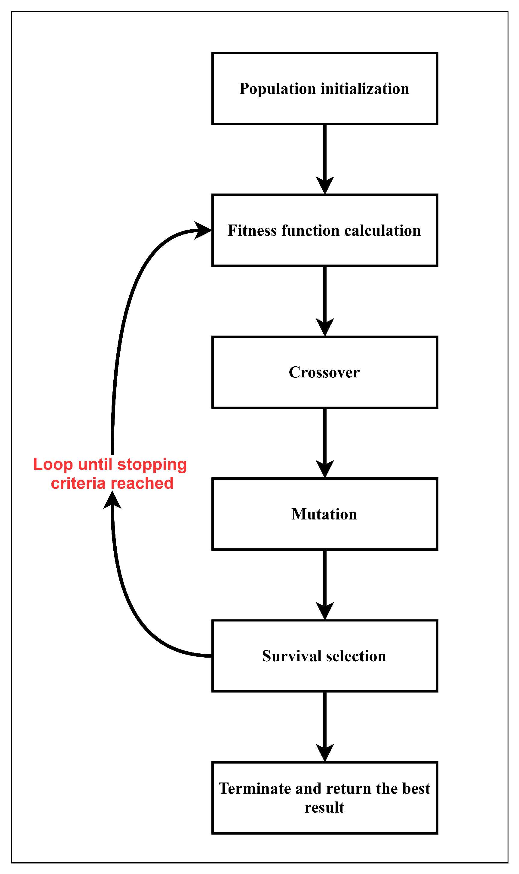 Applsci 10 04608 g002