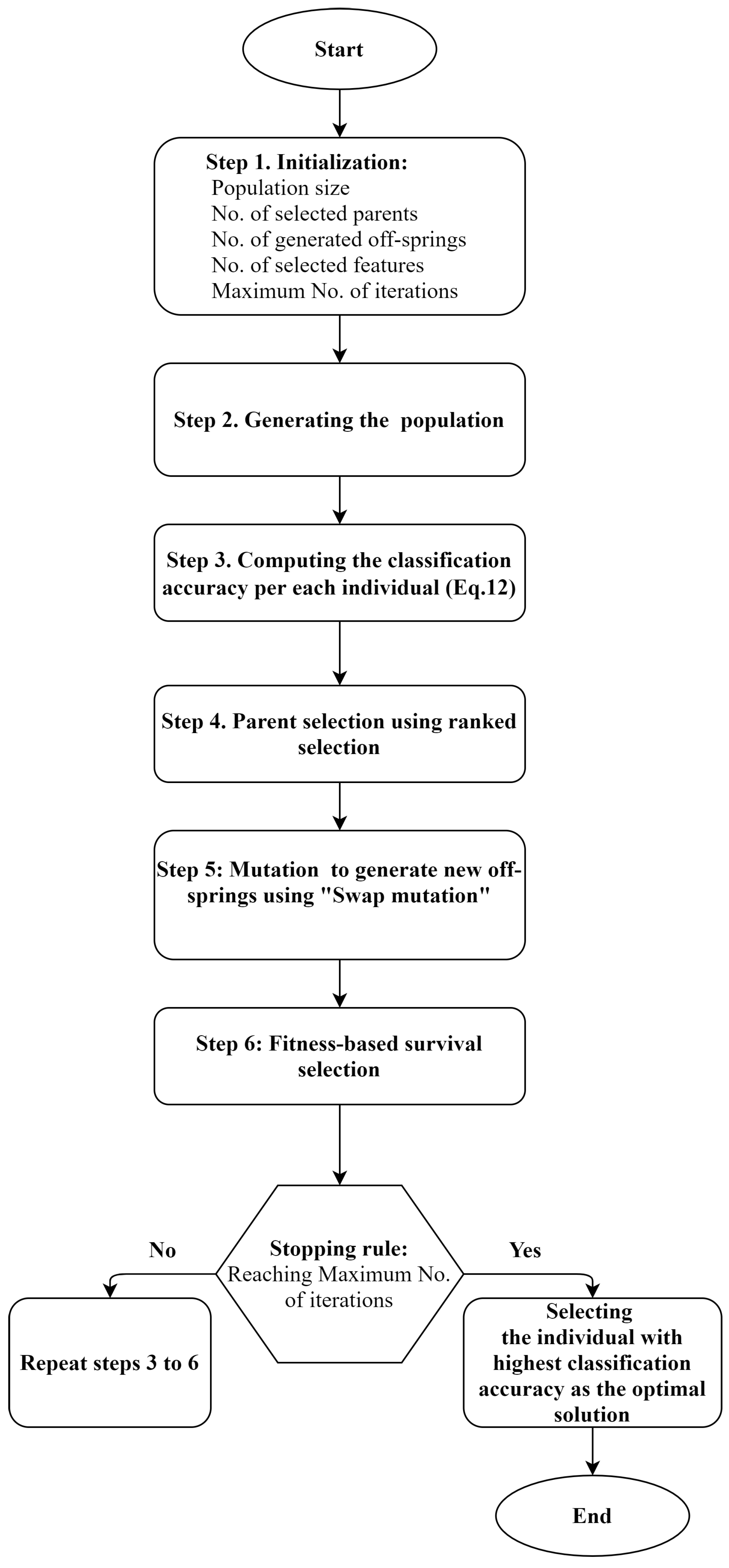 Applsci 10 04608 g003