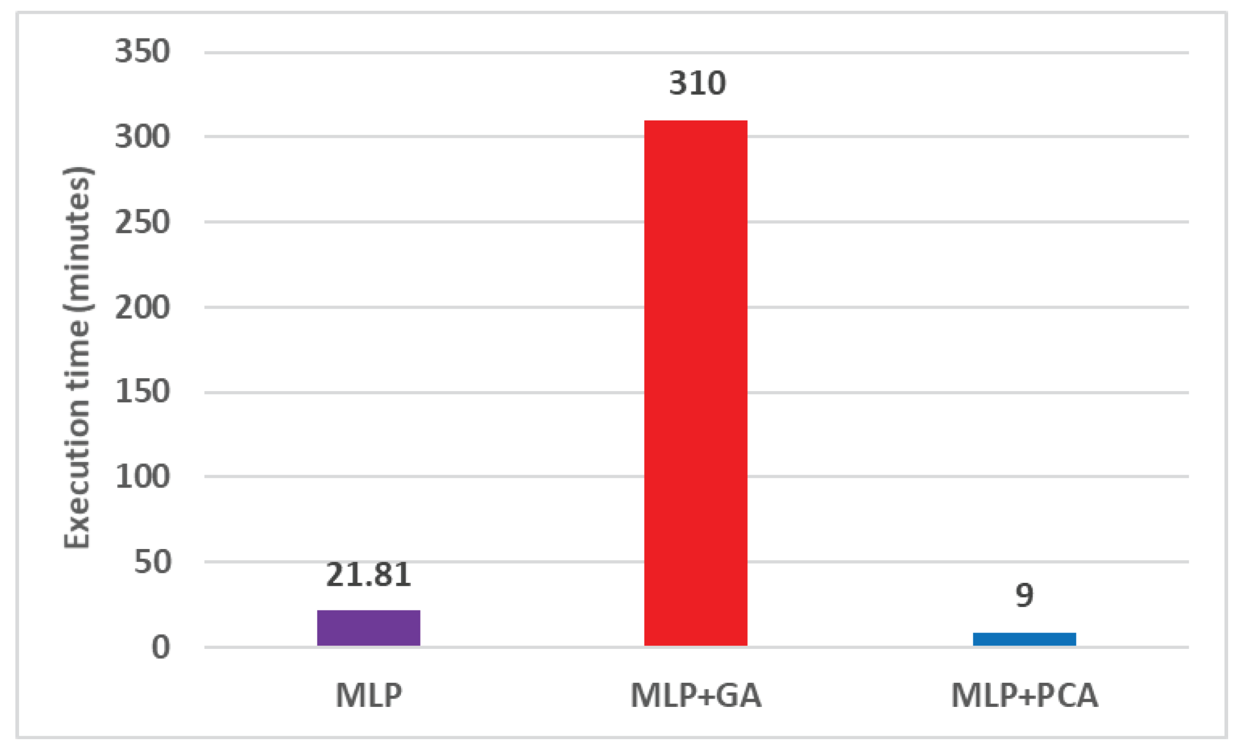 Applsci 10 04608 g007