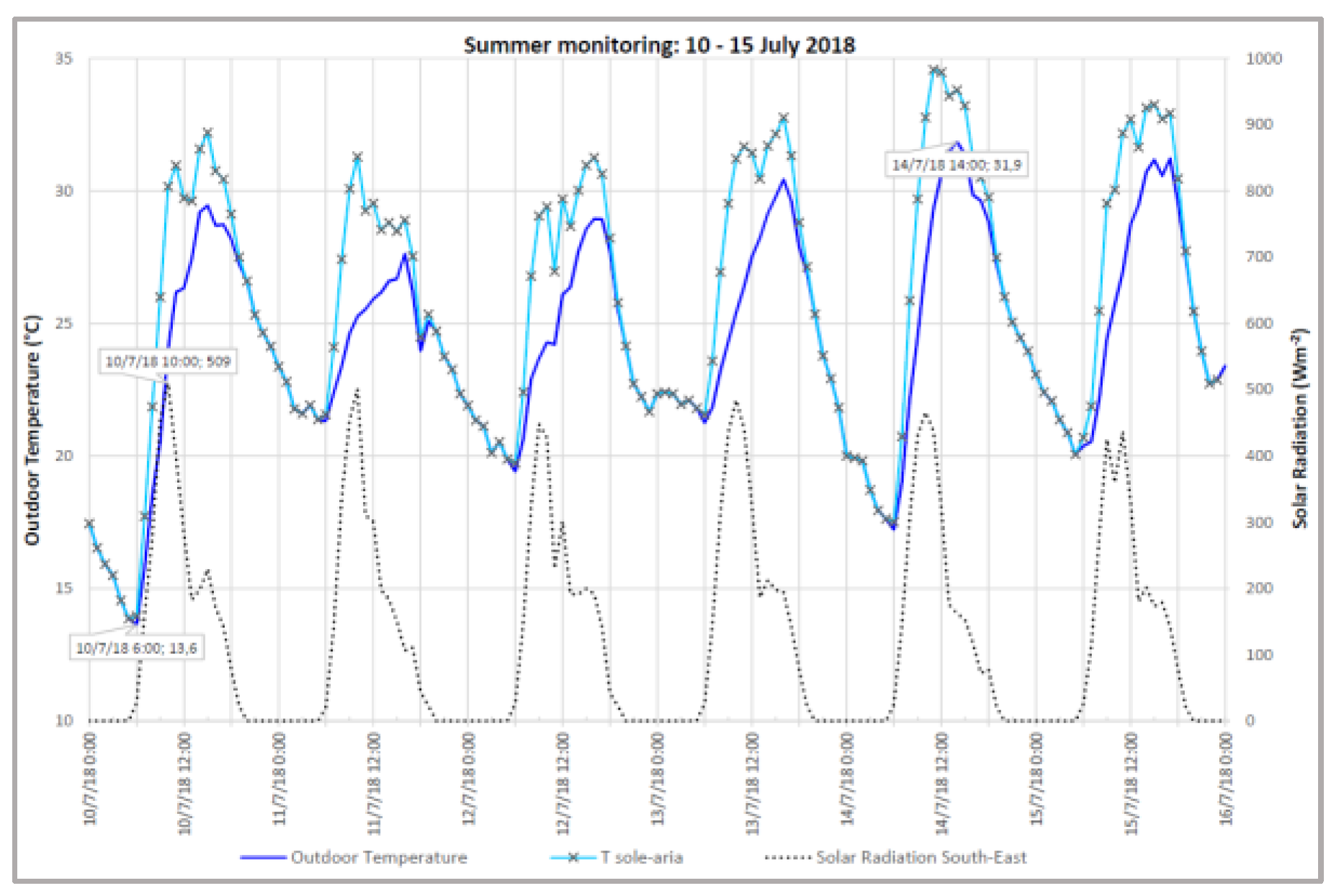Applsci 10 04611 g004