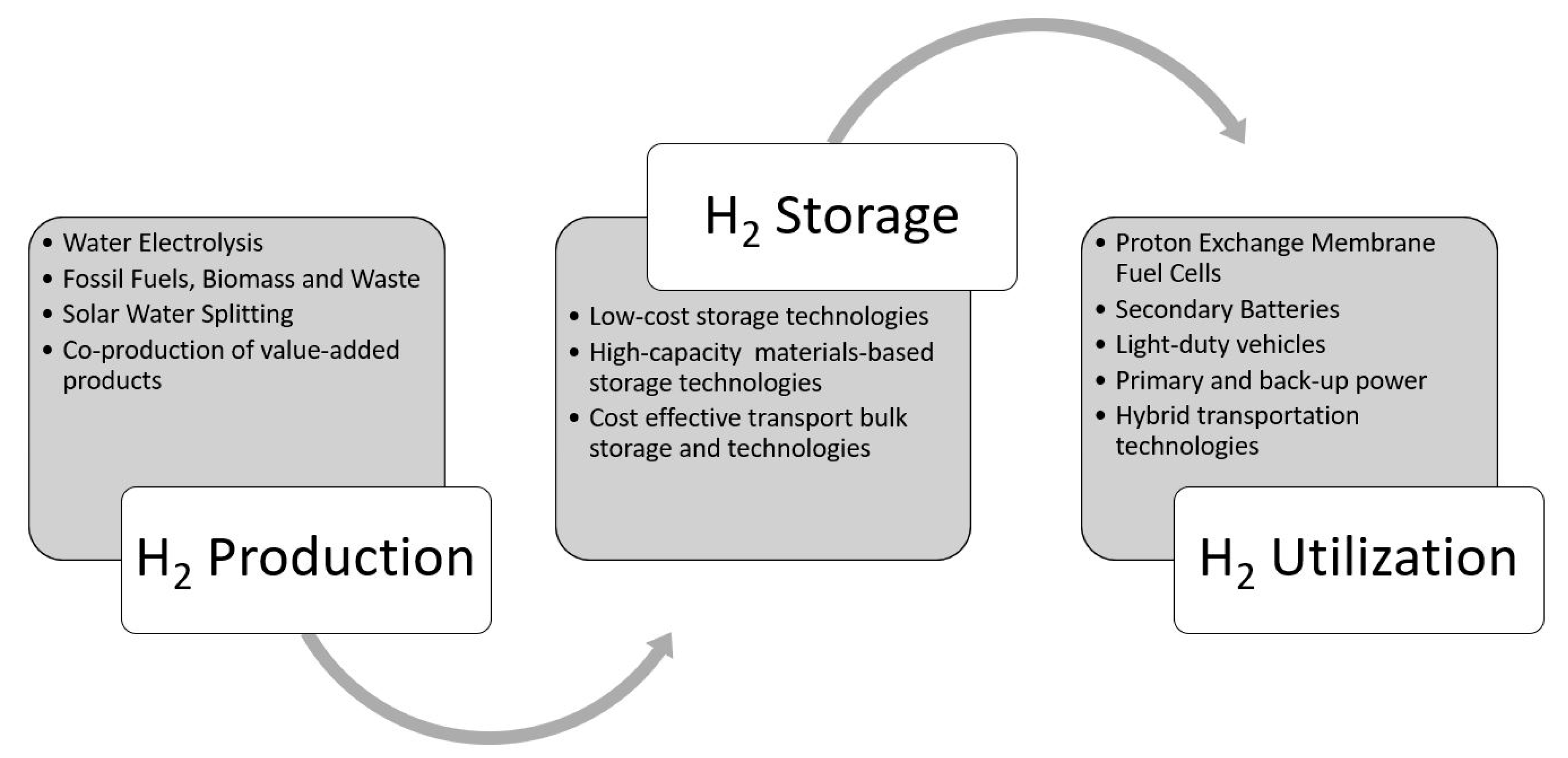 Applsci 10 04618 g001