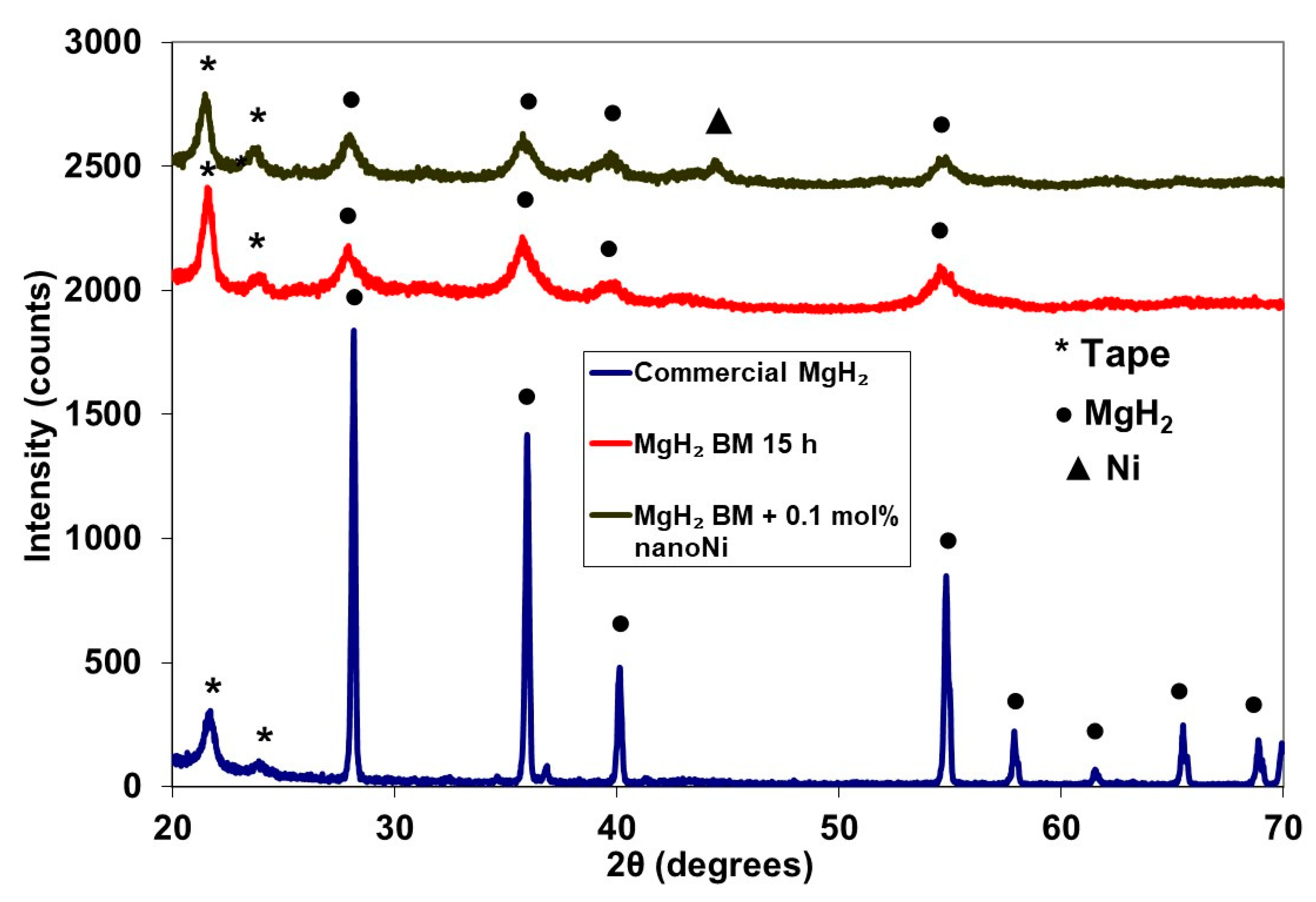 Applsci 10 04618 g004