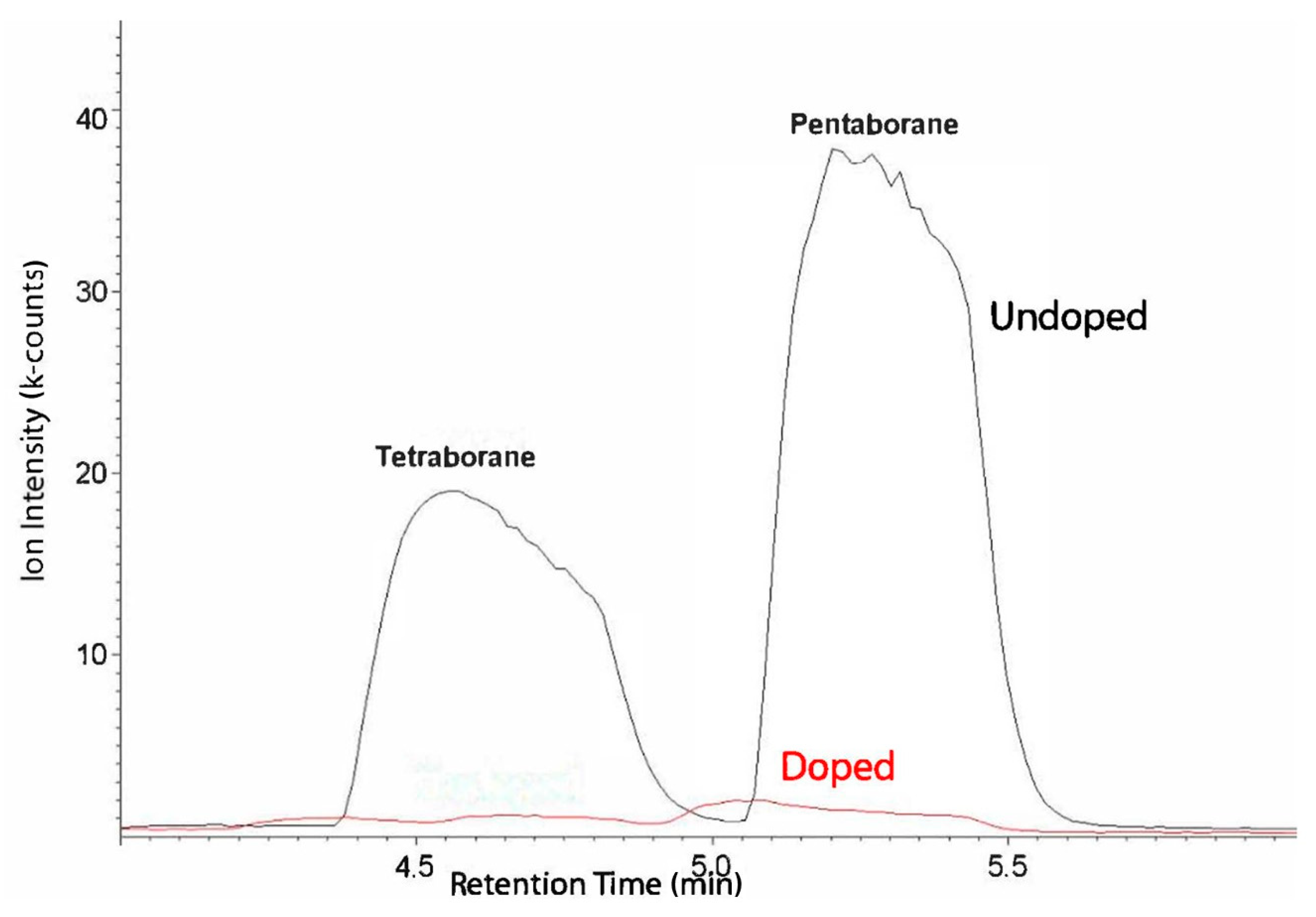 Applsci 10 04618 g013