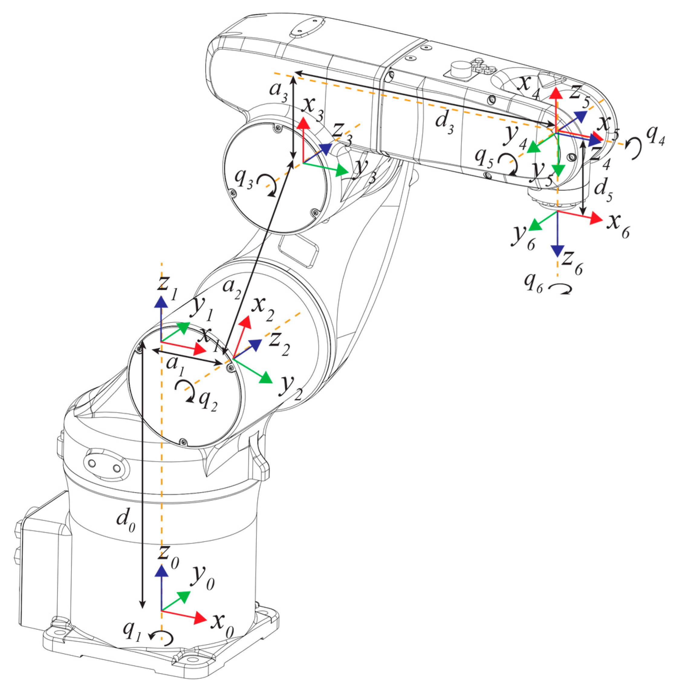 Applsci 10 04619 g002