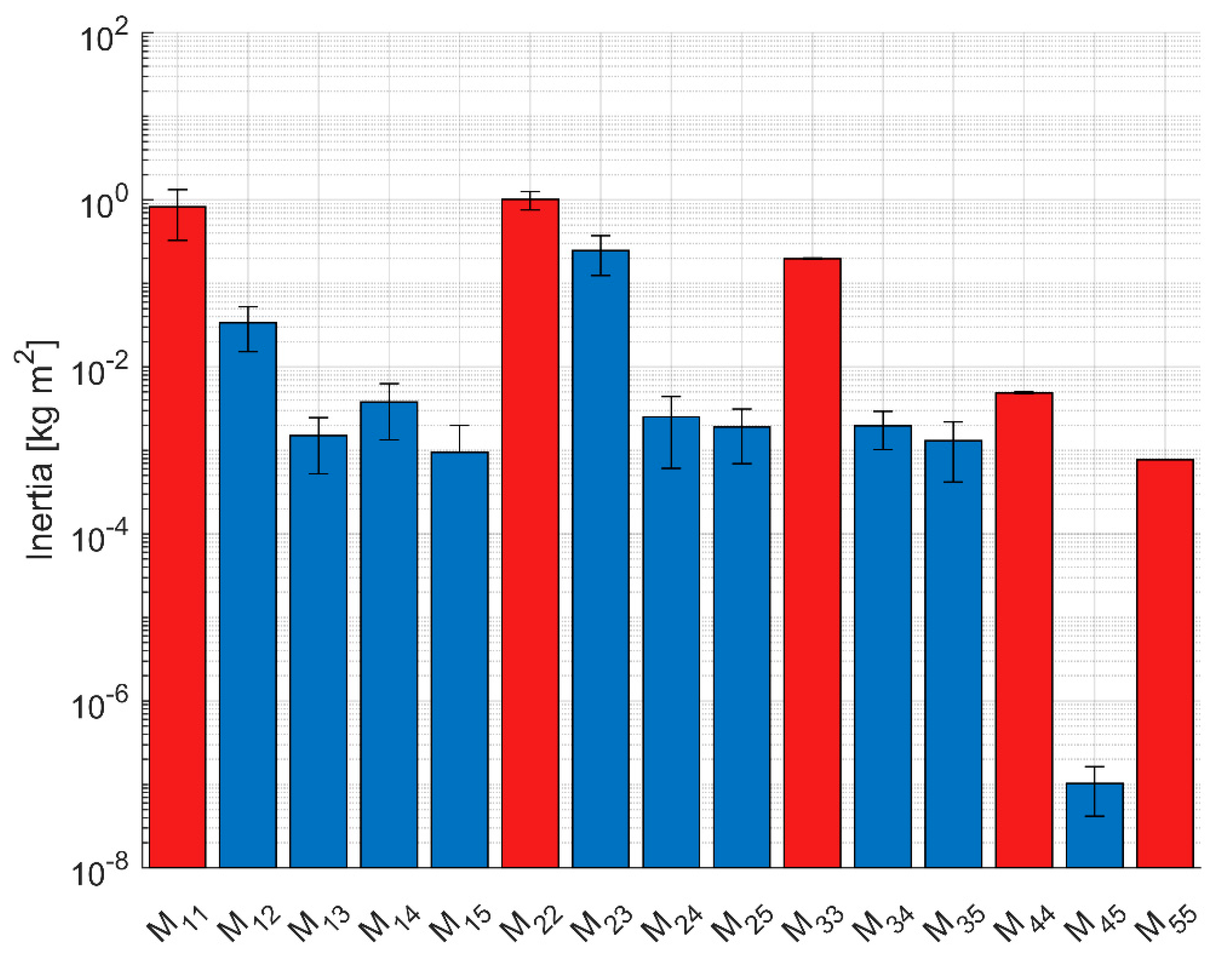 Applsci 10 04619 g003