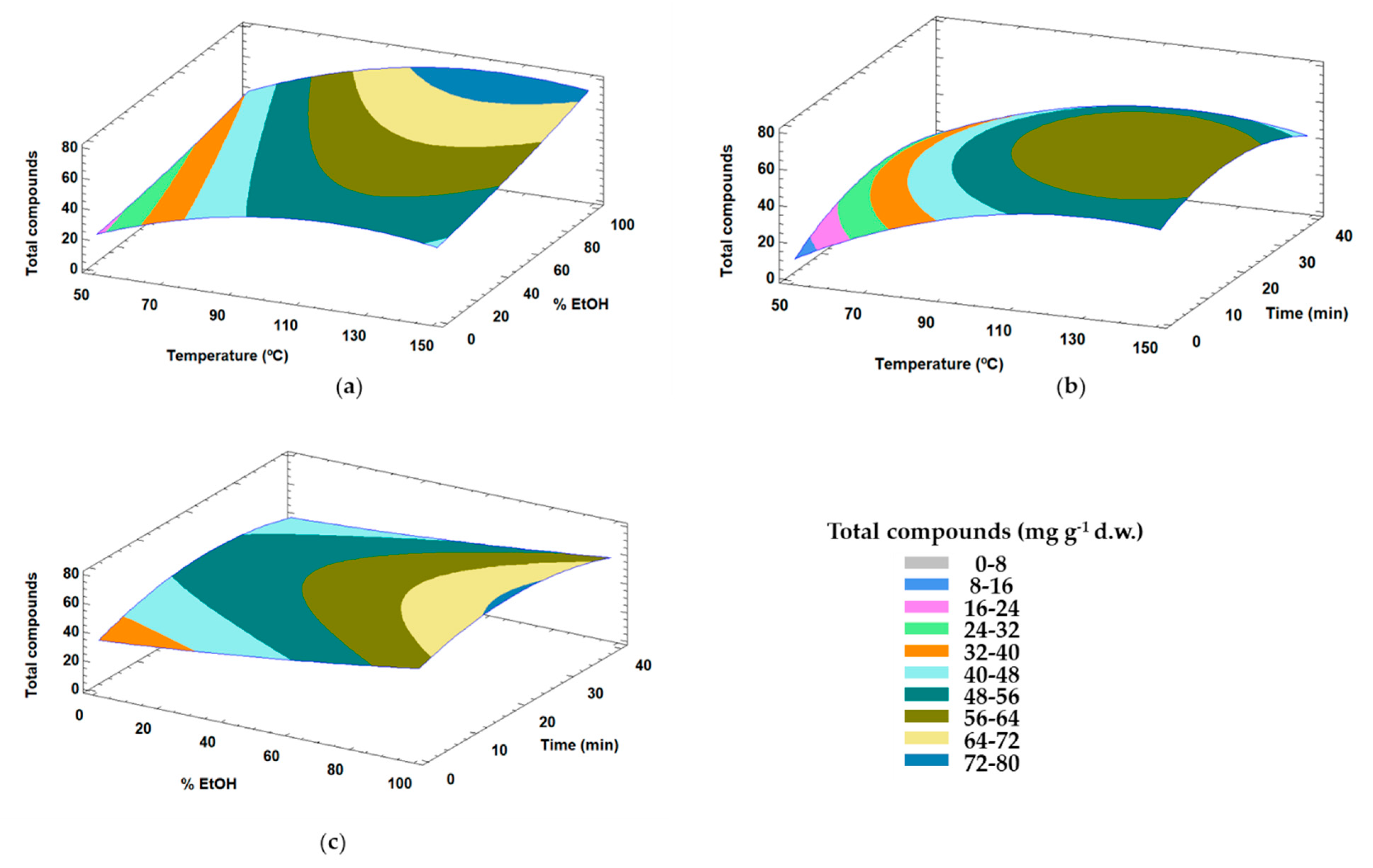 Applsci 10 04620 g002