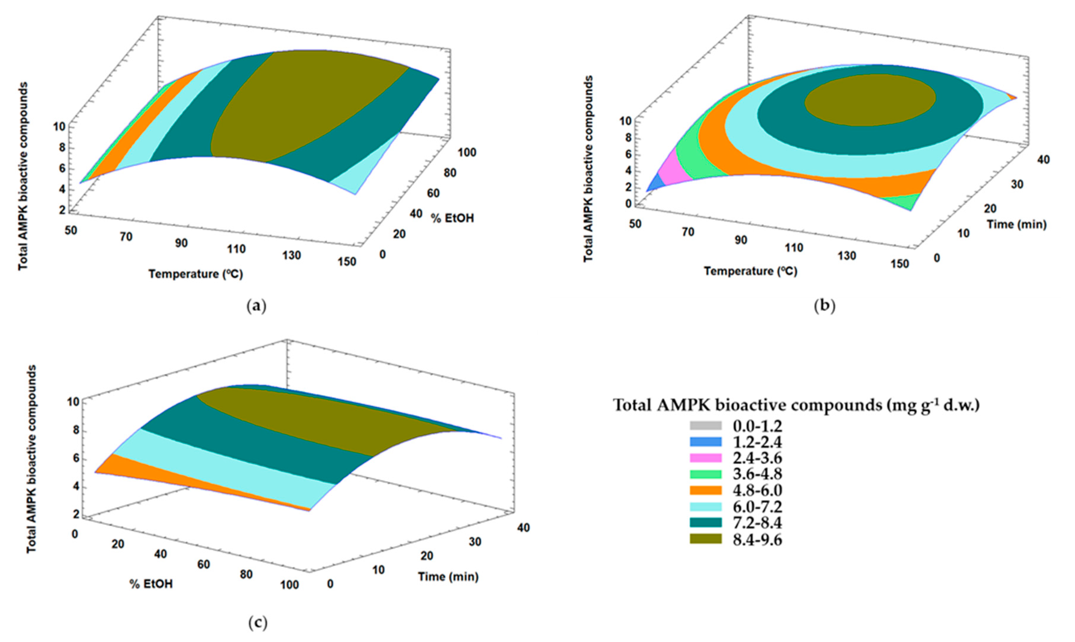 Applsci 10 04620 g003
