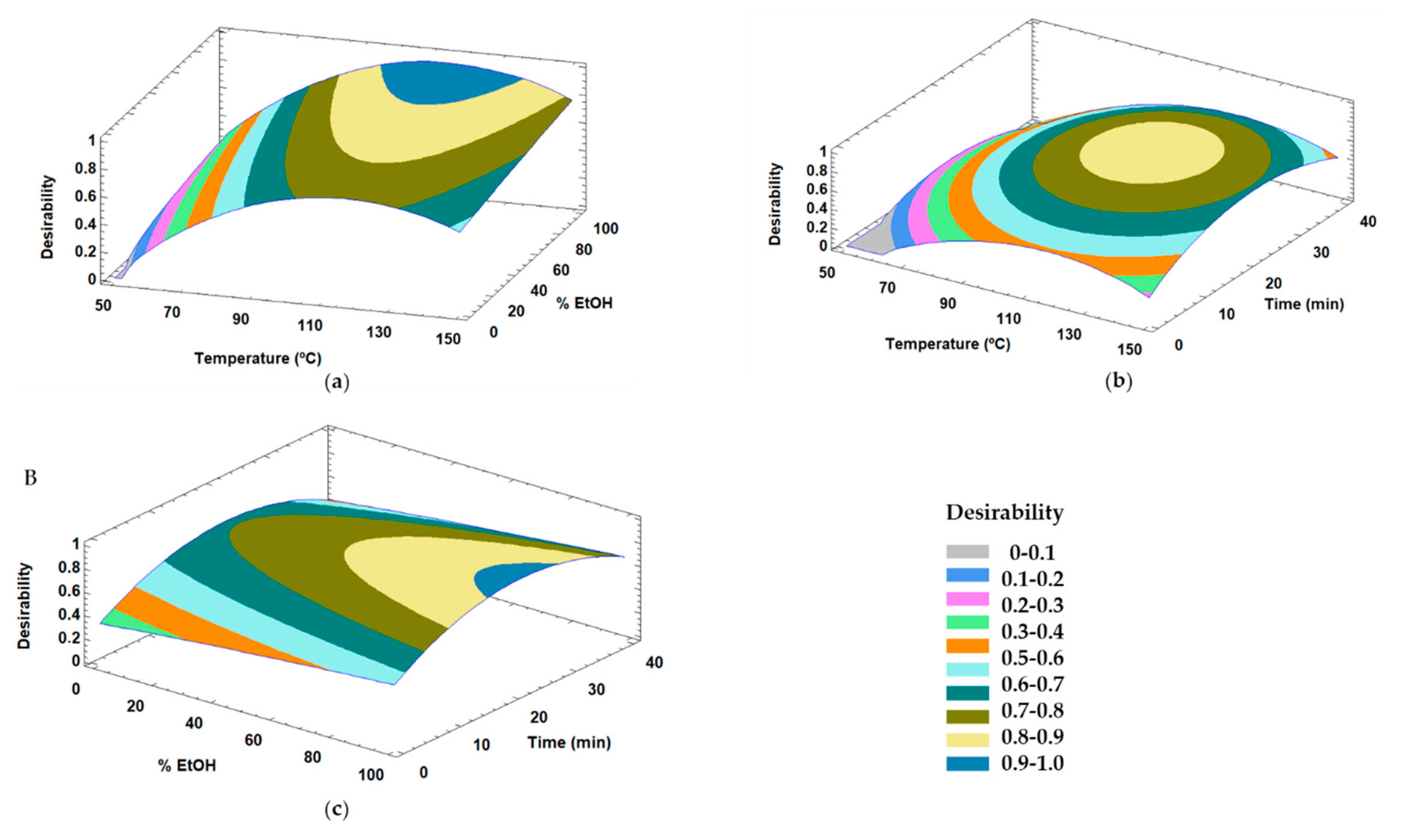 Applsci 10 04620 g004