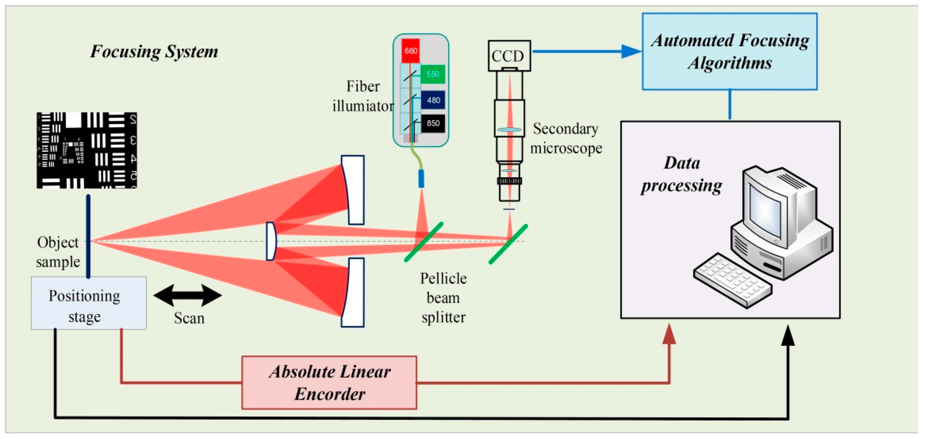 Applsci 10 04621 g001