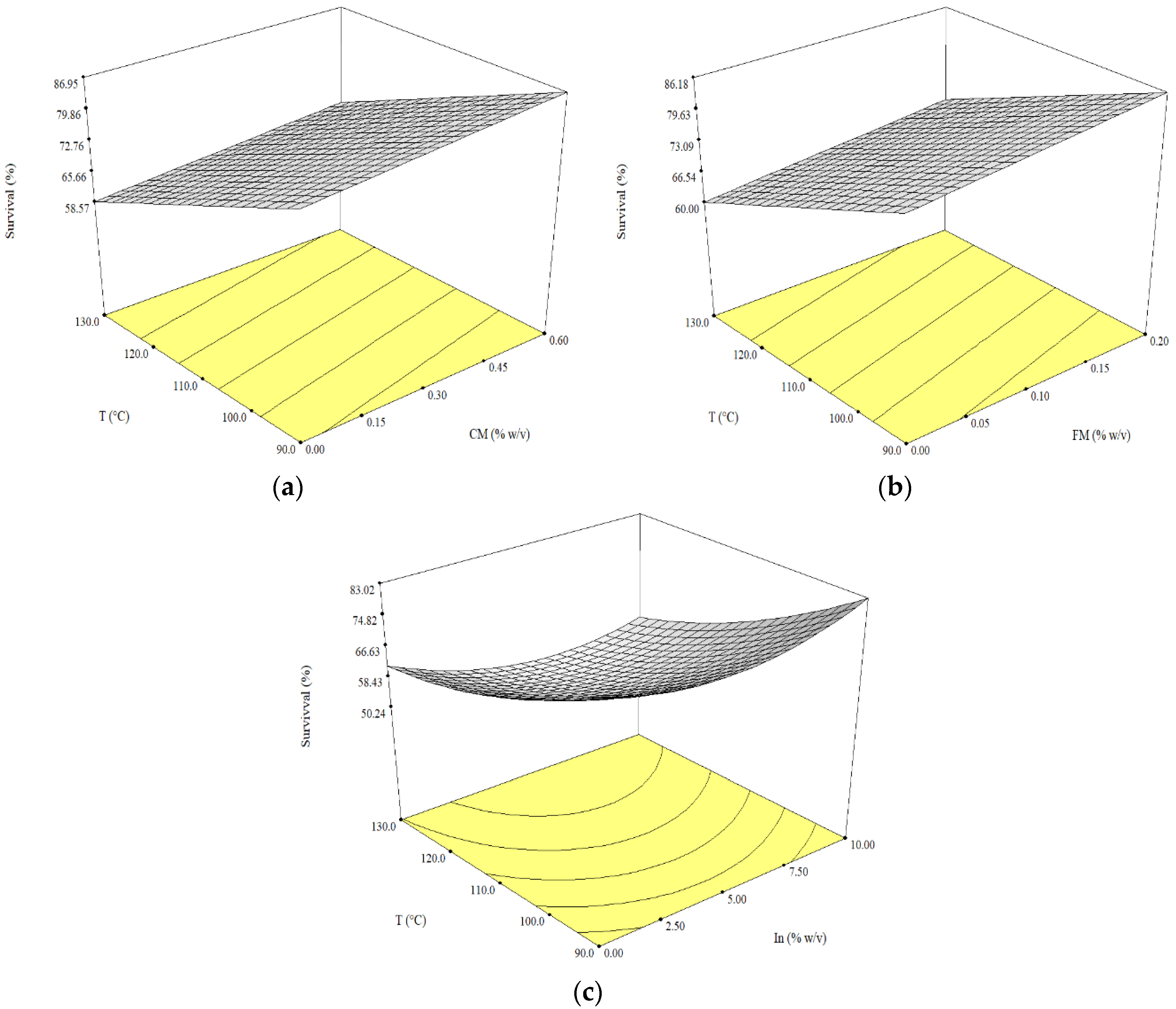 Applsci 10 04623 g001