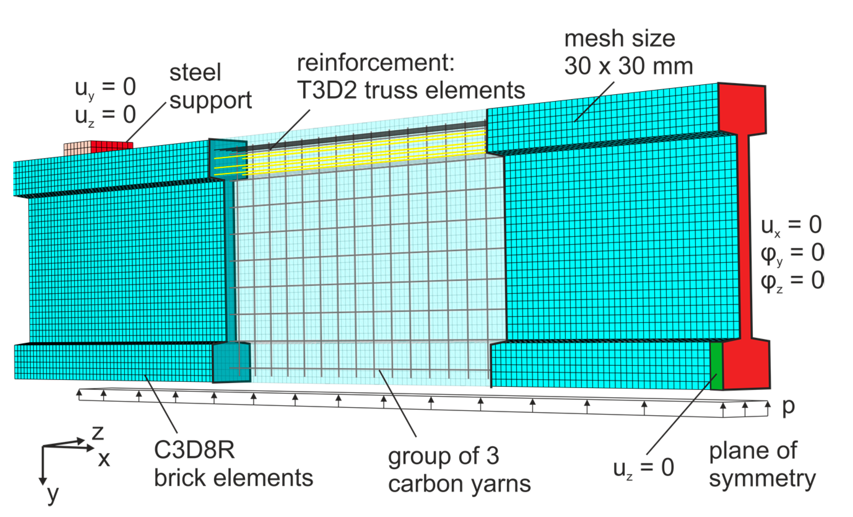 Applsci 10 04625 g007