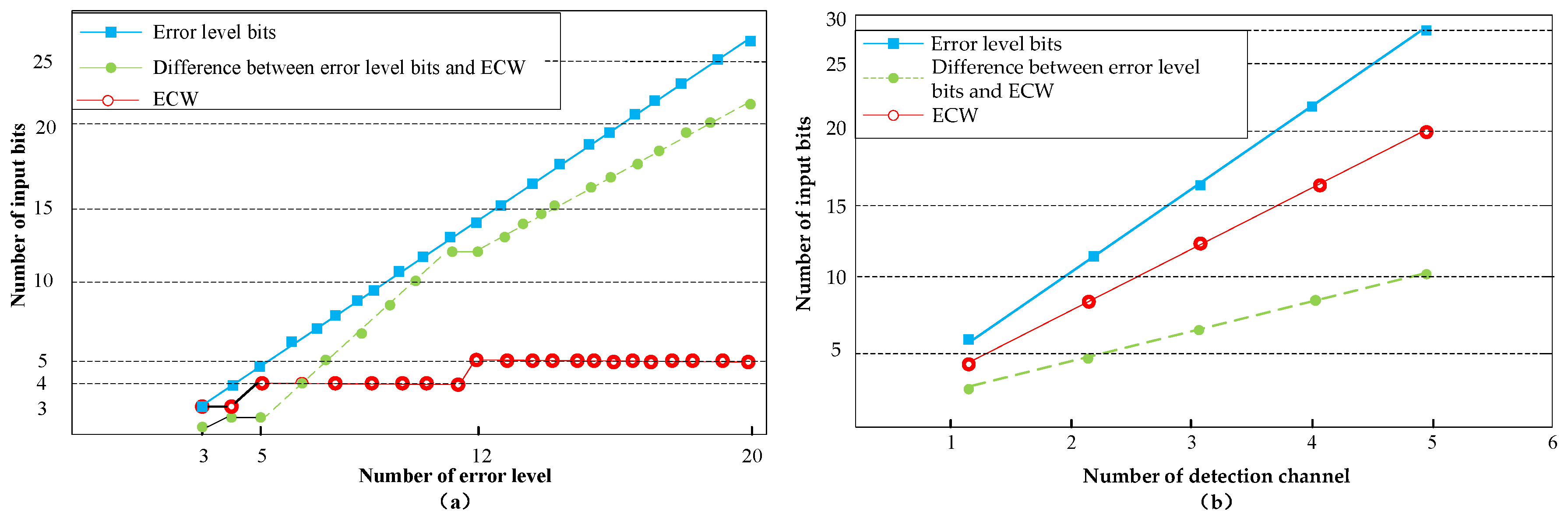 Applsci 10 04627 g006 Applsci 10 04627 g006