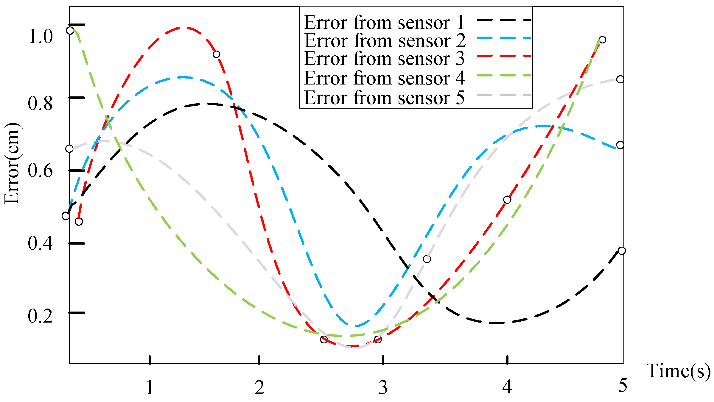 Applsci 10 04627 g007 Applsci 10 04627 g007