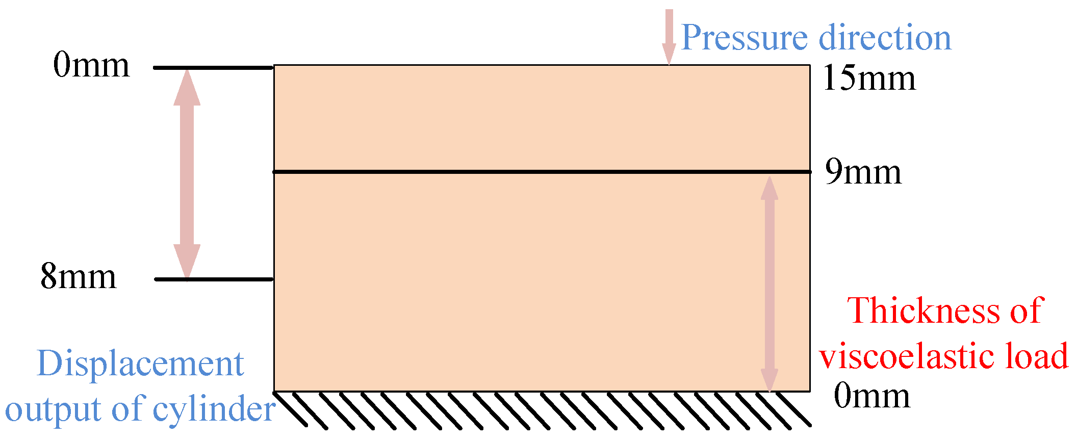 Applsci 10 04627 g009 Applsci 10 04627 g009