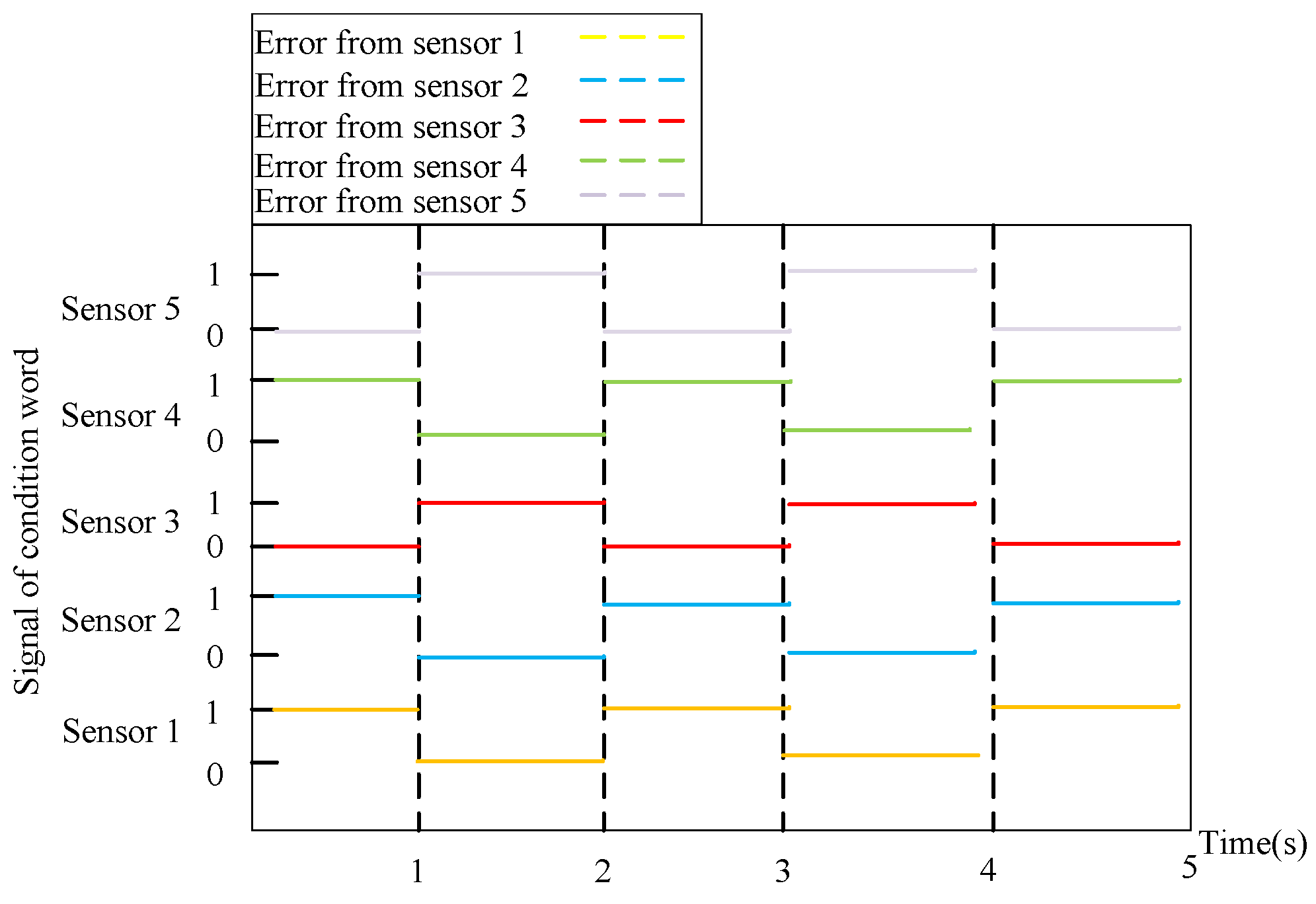Applsci 10 04627 g010 Applsci 10 04627 g010