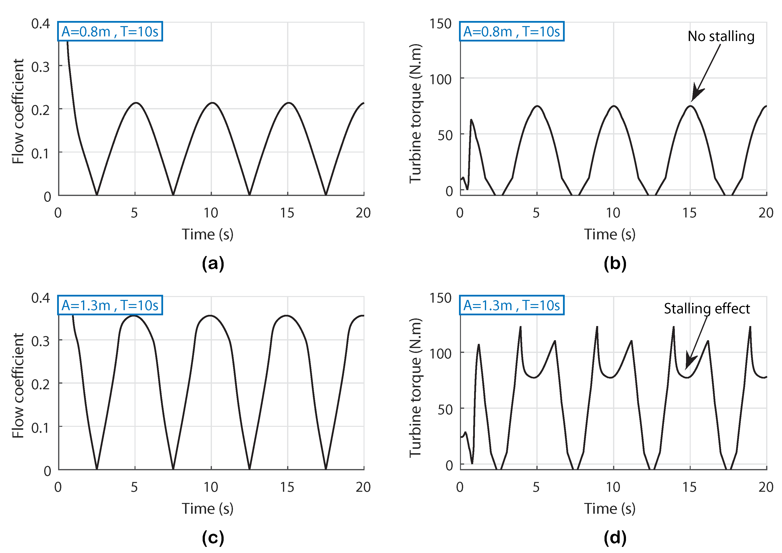 Applsci 10 04628 g004