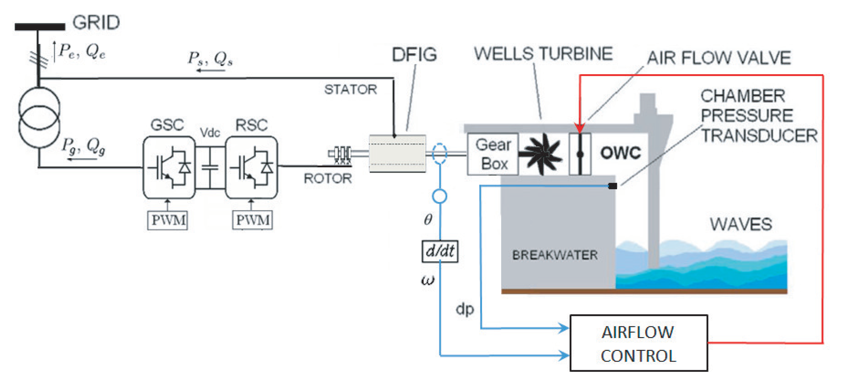 Applsci 10 04628 g005
