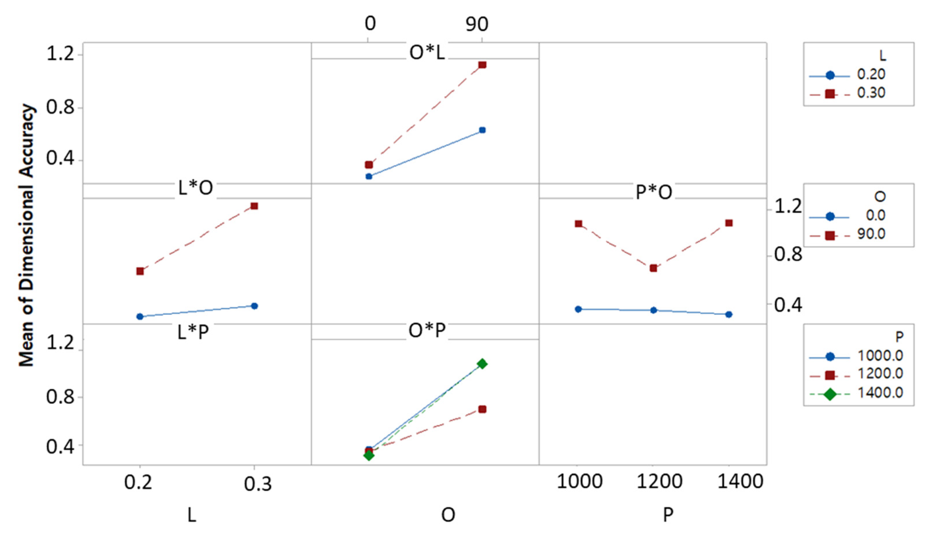 Applsci 10 04630 g008
