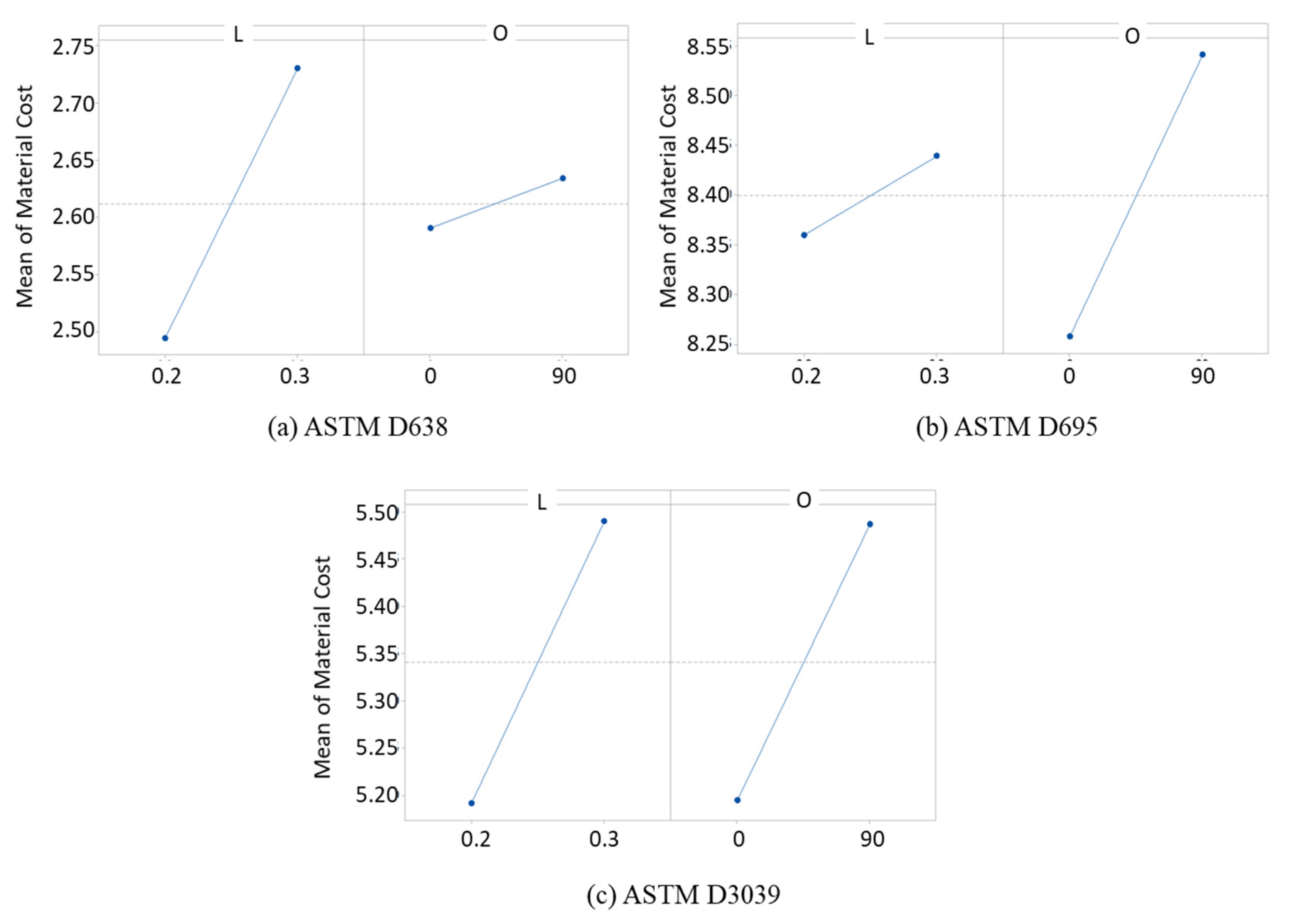 Applsci 10 04630 g010