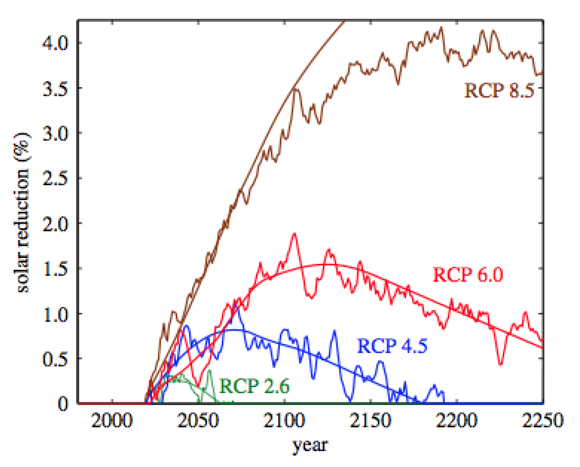 Applsci 10 04637 g004
