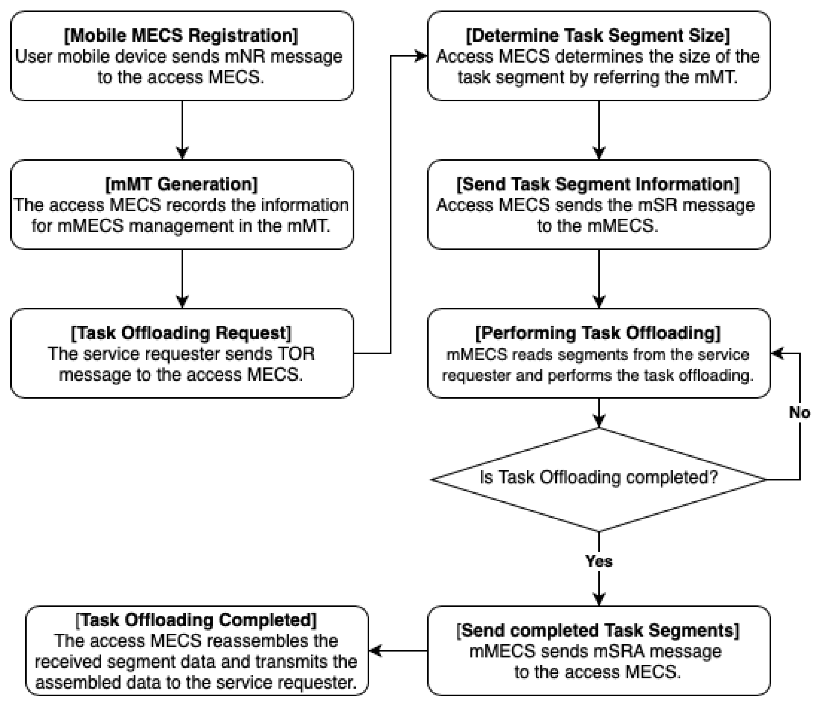 Applsci 10 04643 g009