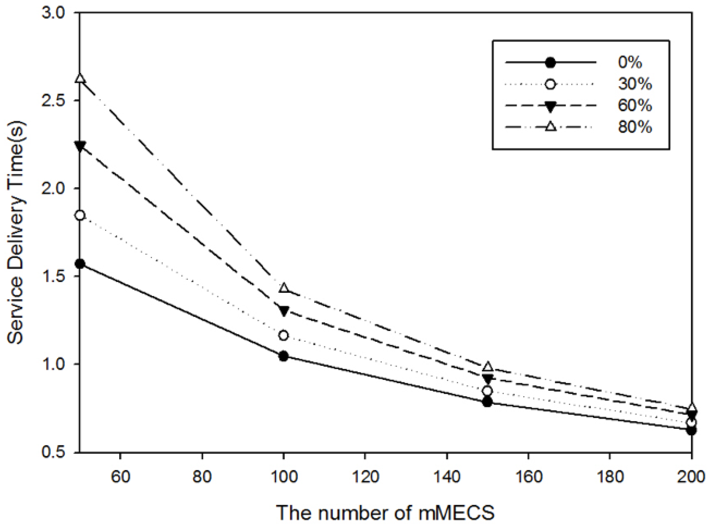 Applsci 10 04643 g010