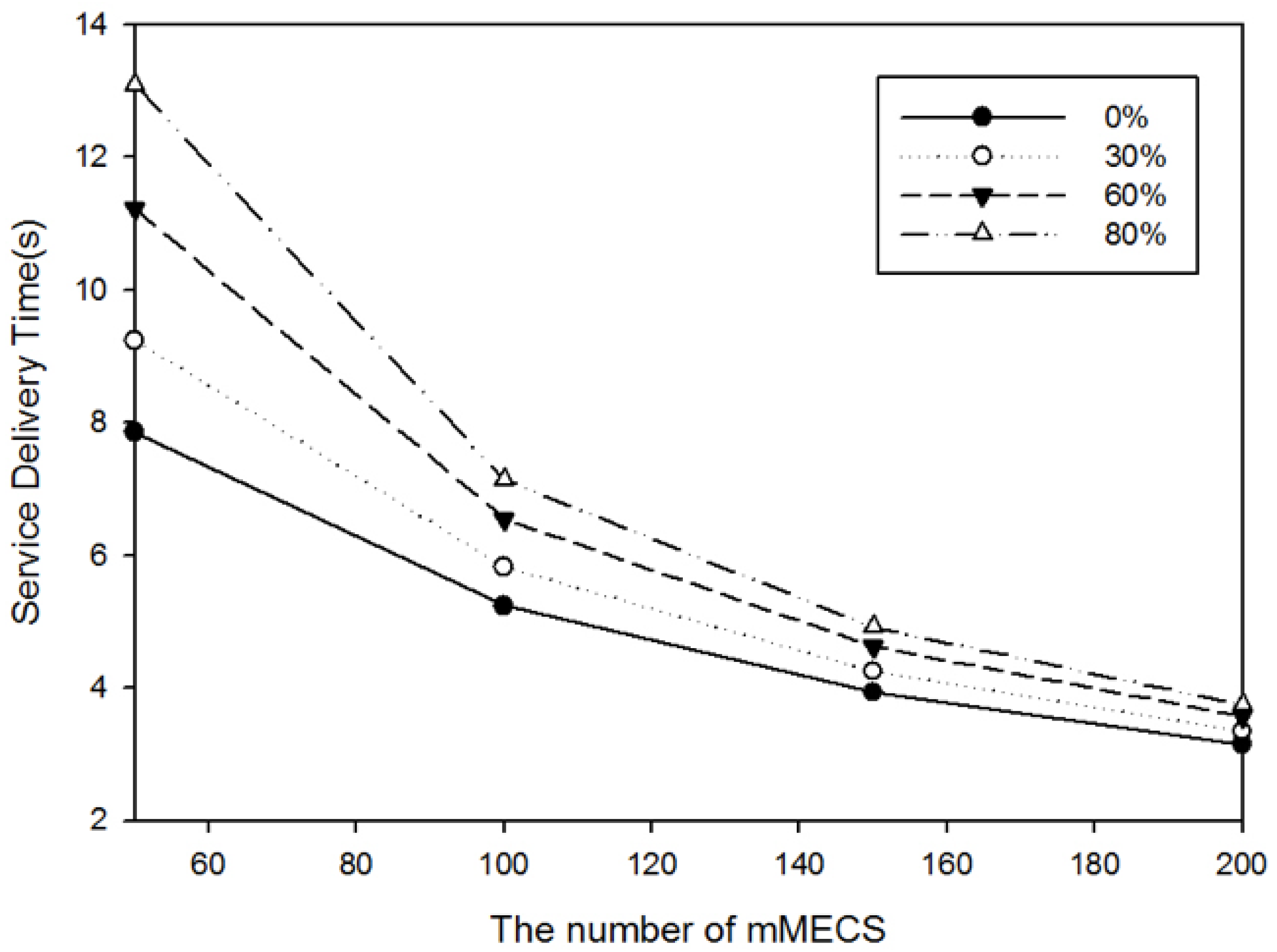 Applsci 10 04643 g011