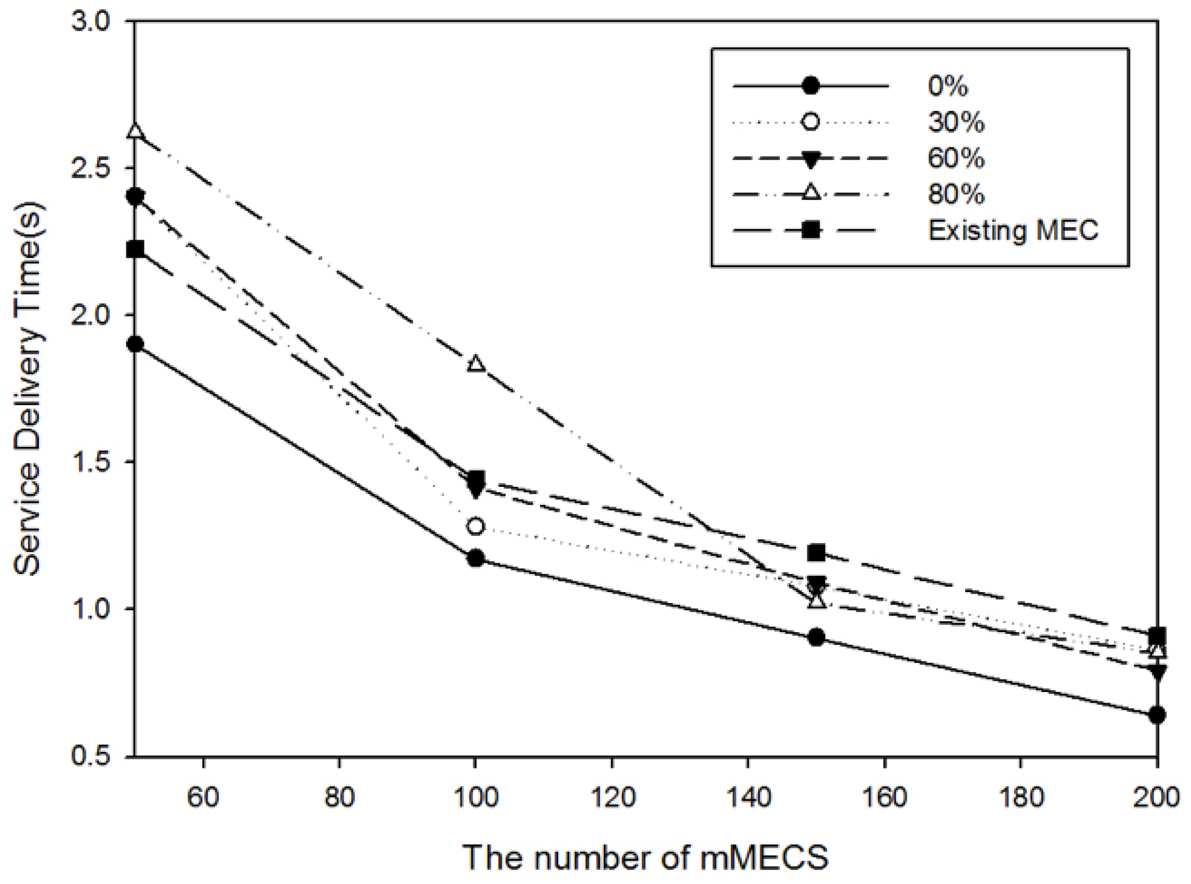 Applsci 10 04643 g012
