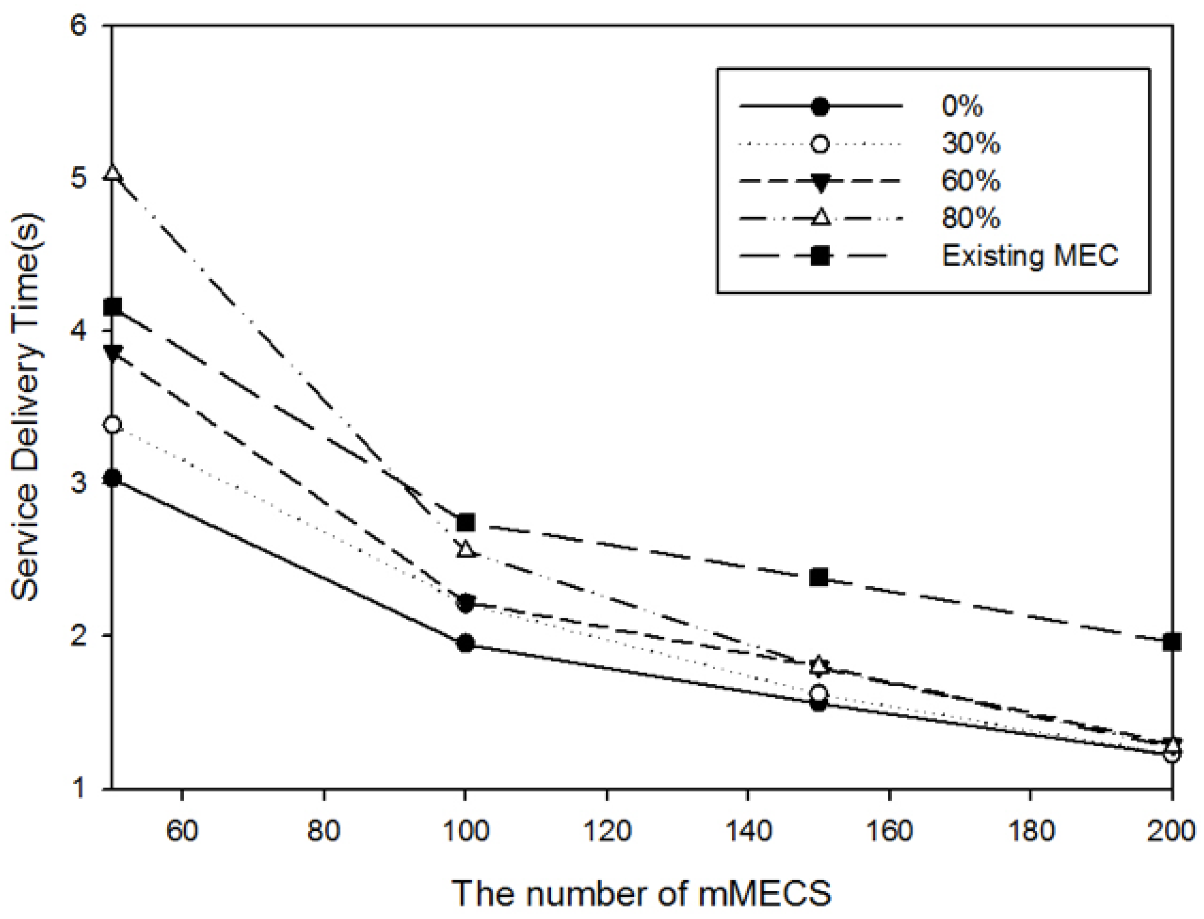 Applsci 10 04643 g013