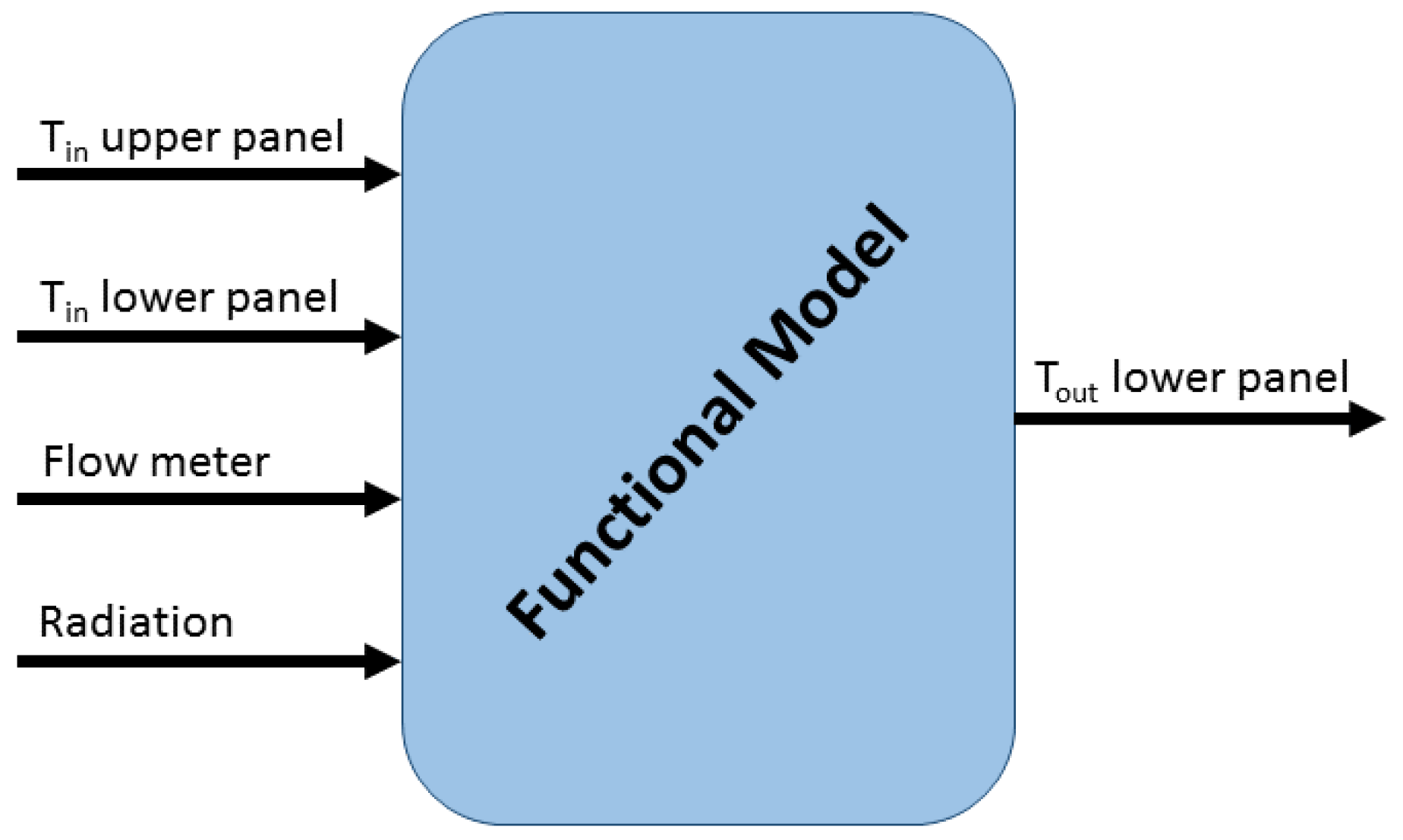 Applsci 10 04644 g004