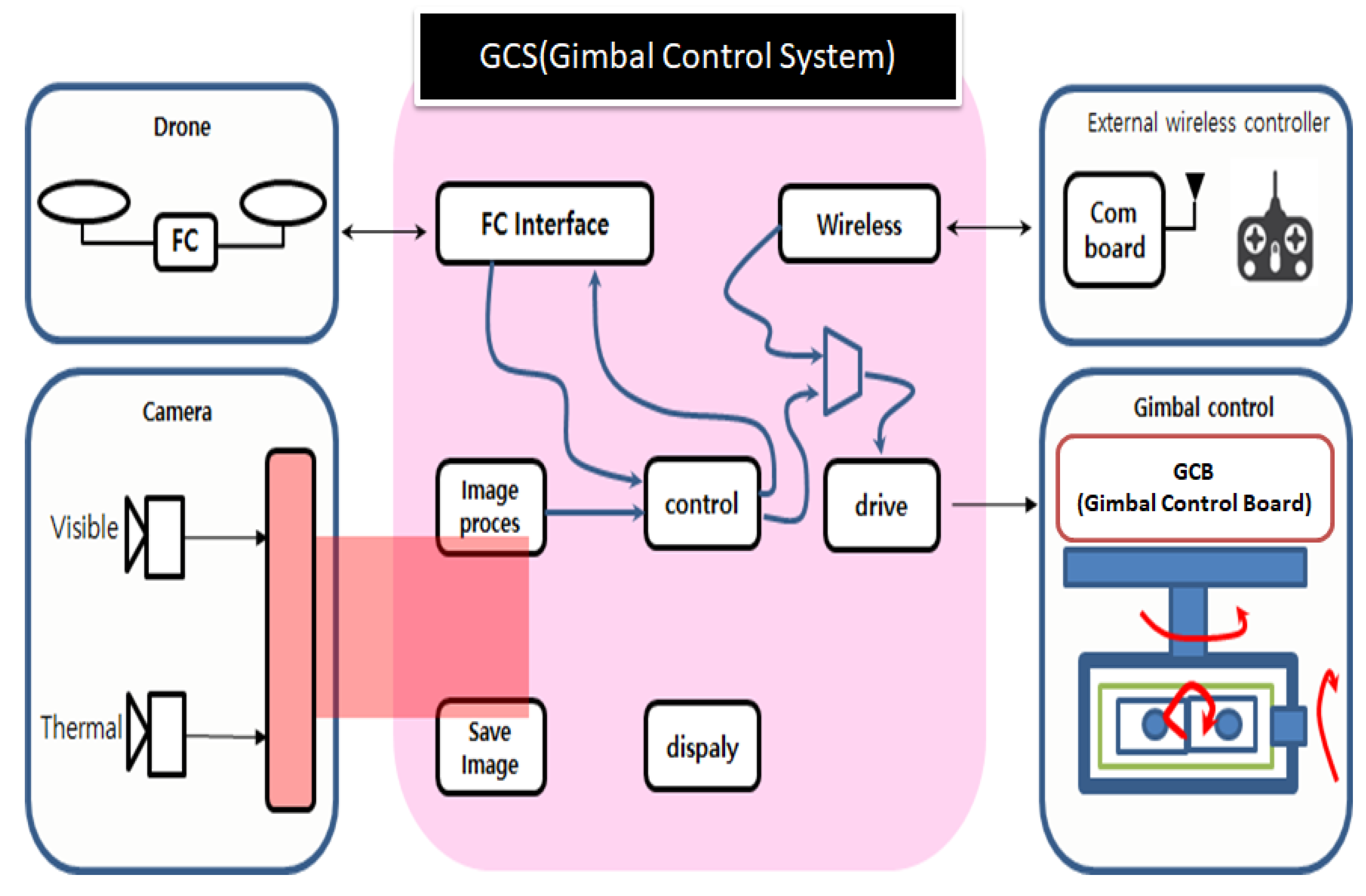 Applsci 10 04646 g006