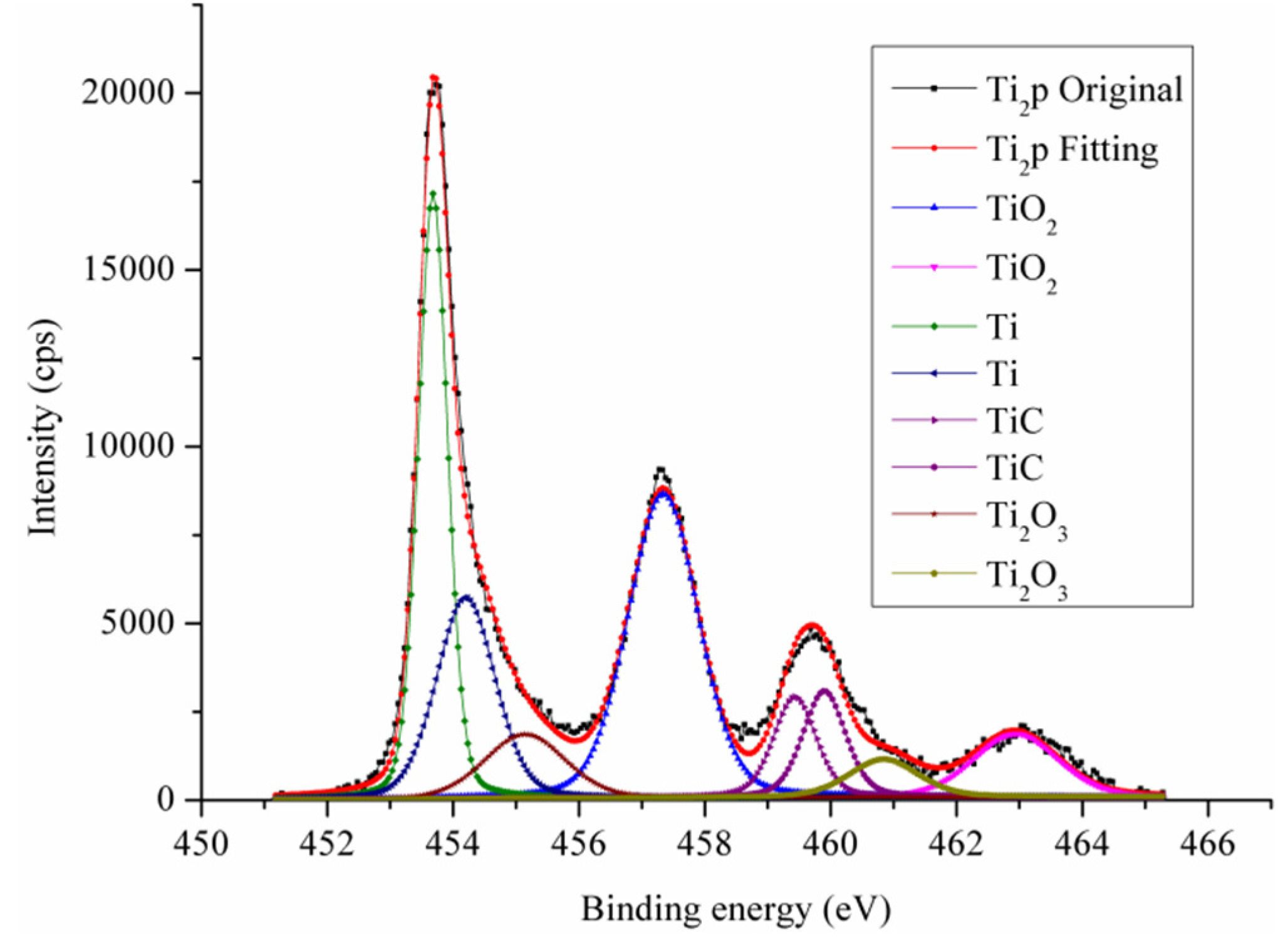 Applsci 10 04651 g007