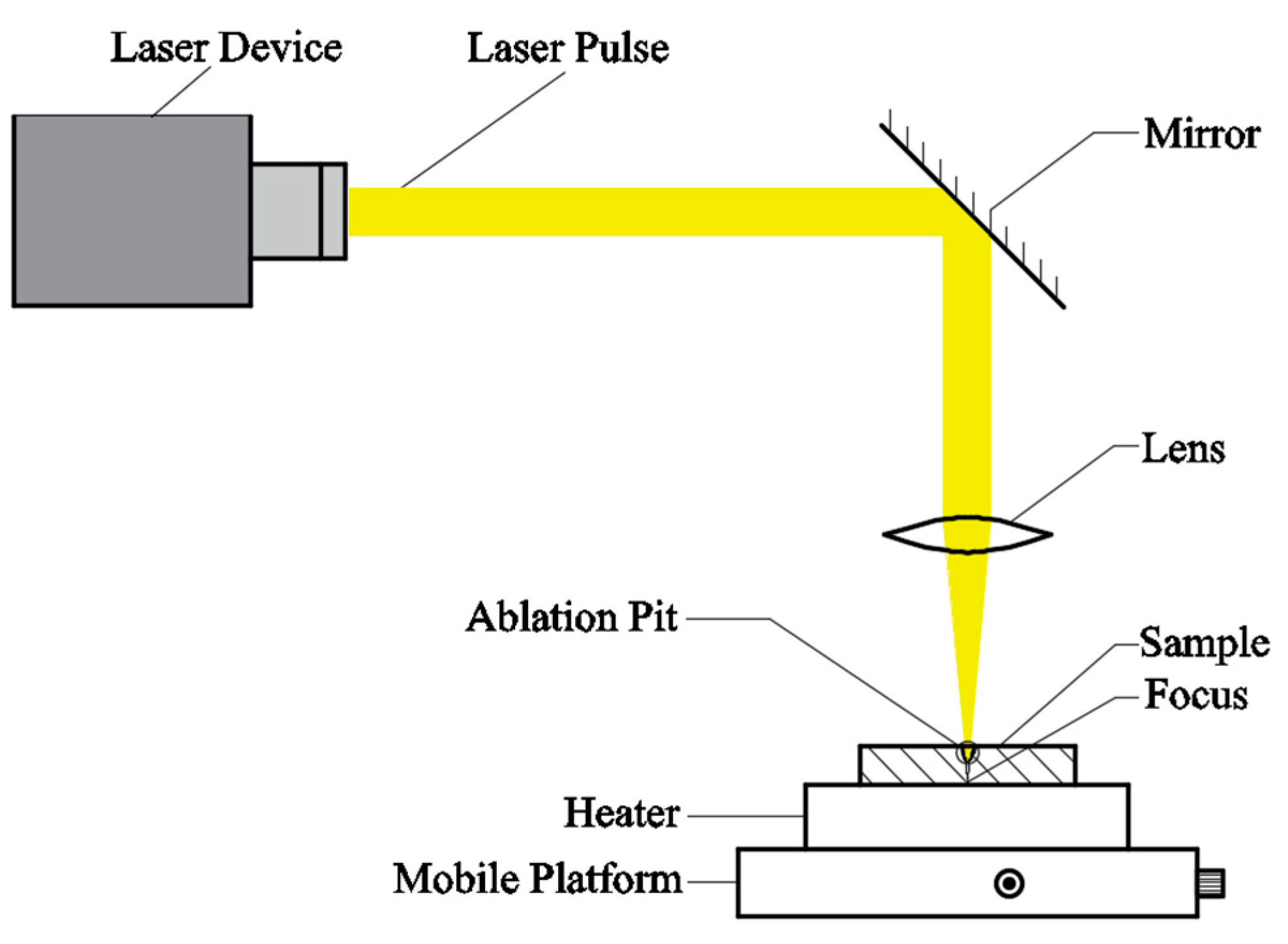 Applsci 10 04657 g001