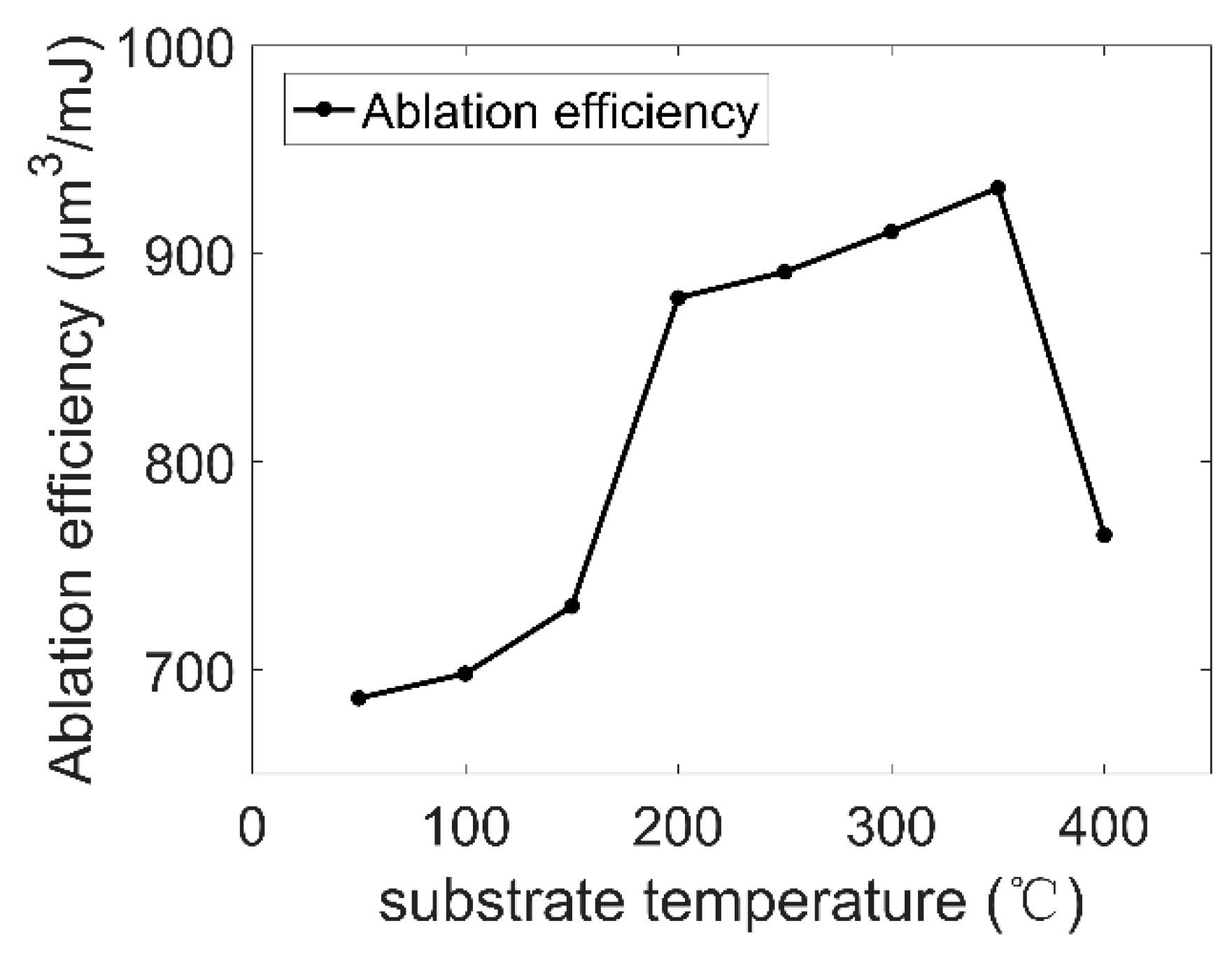 Applsci 10 04657 g007