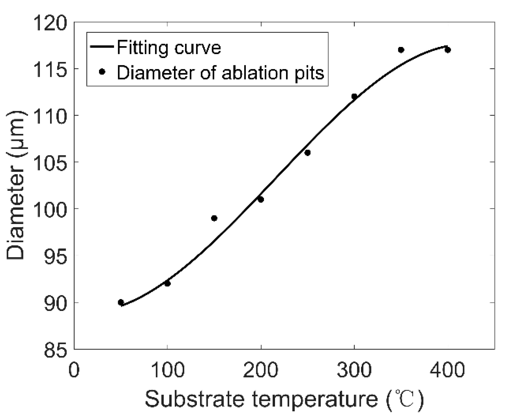 Applsci 10 04657 g012