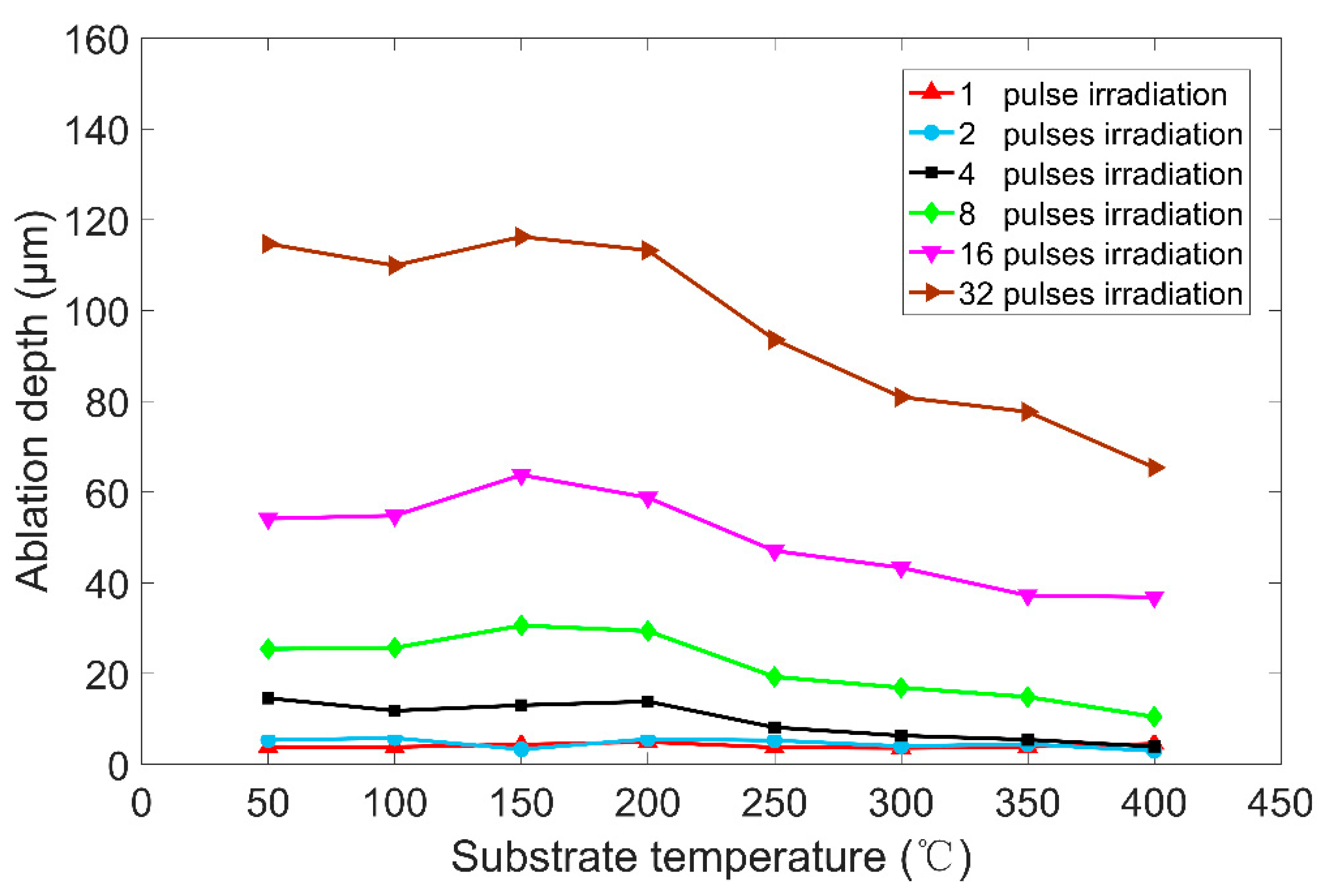 Applsci 10 04657 g014